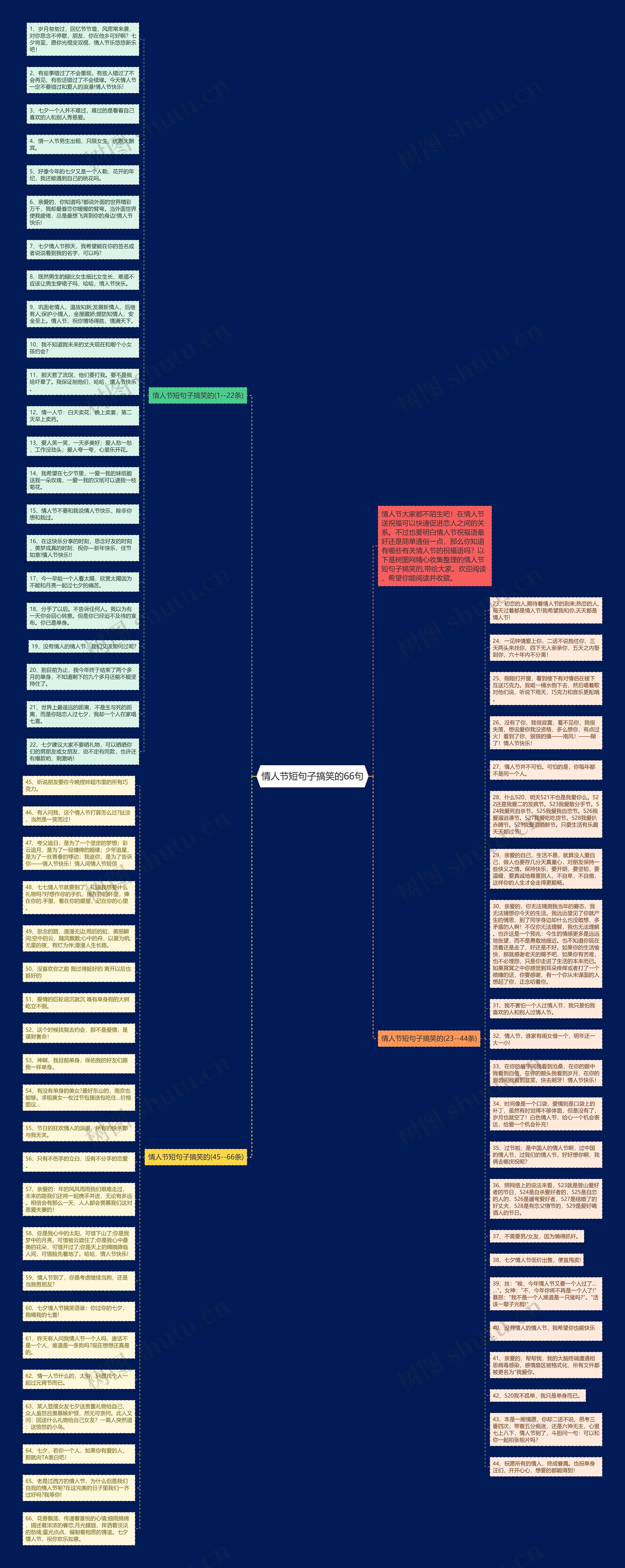 情人节短句子搞笑的66句思维导图