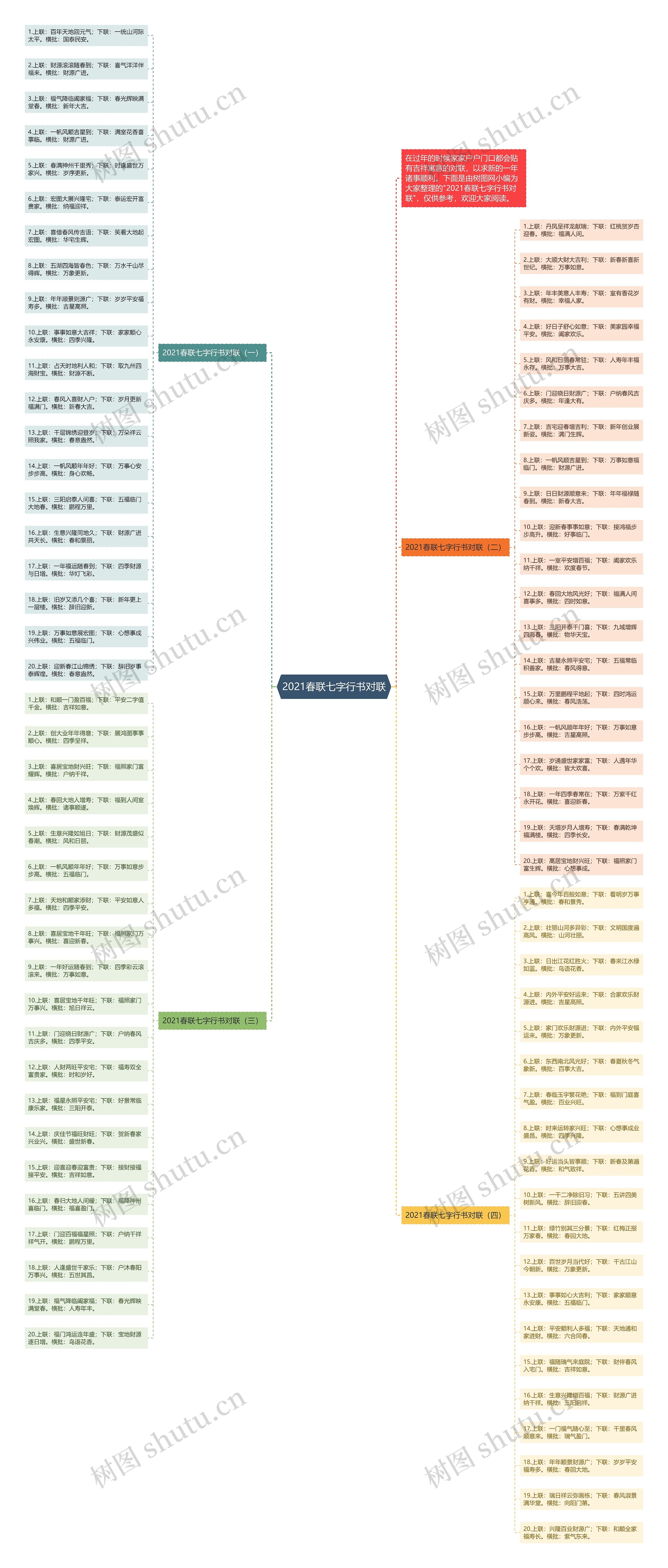 2021春联七字行书对联思维导图