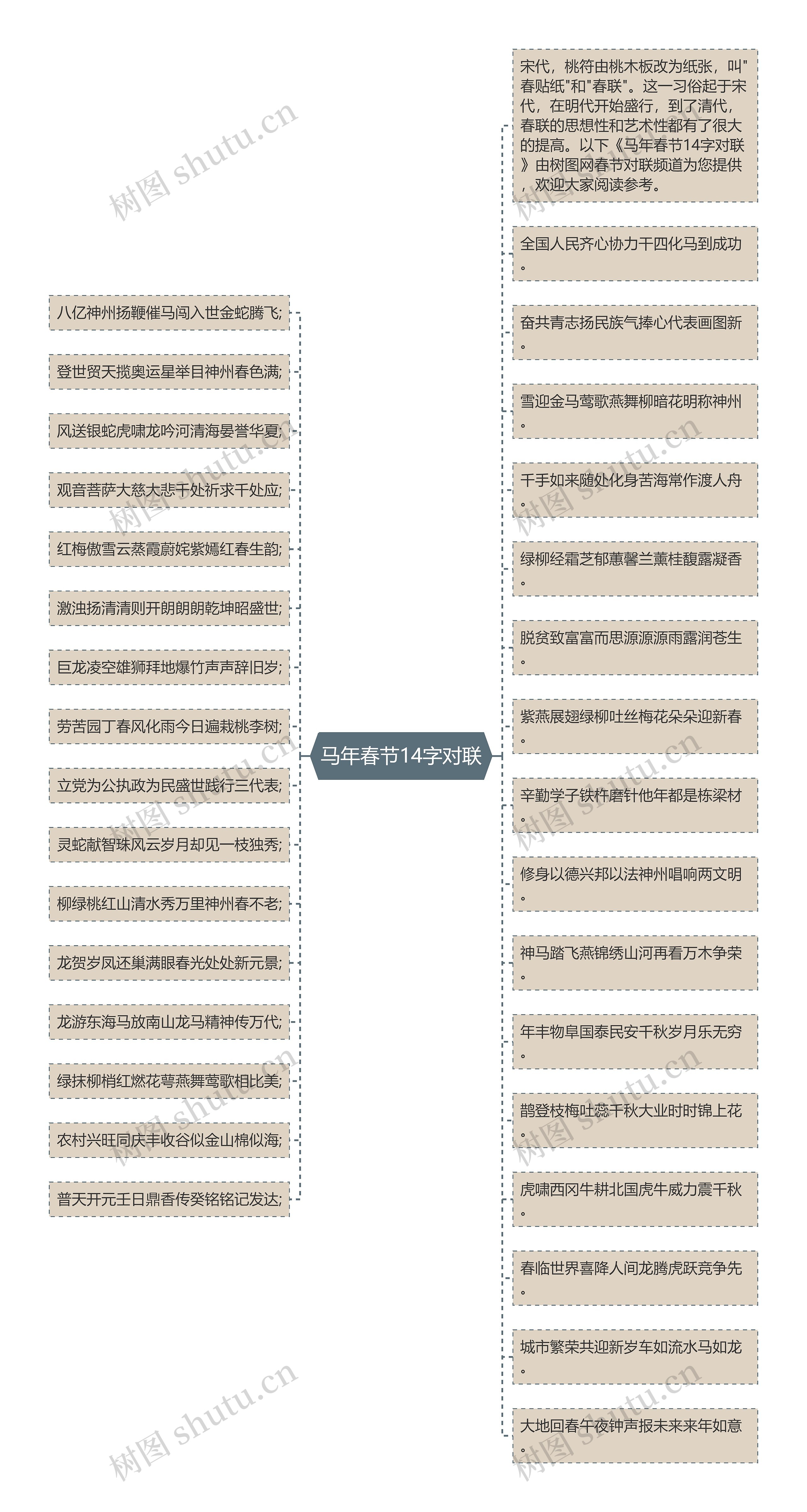 马年春节14字对联思维导图