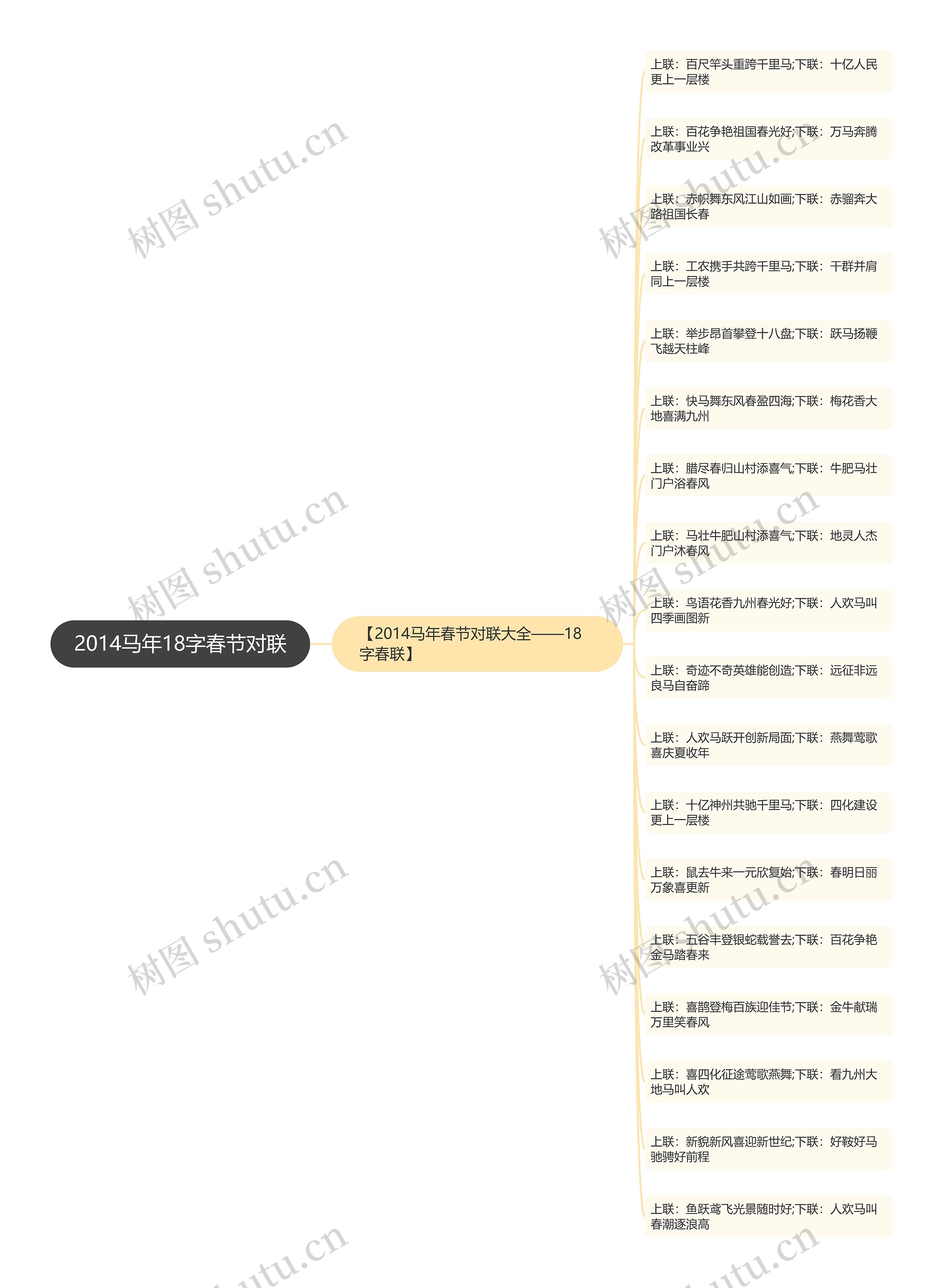2014马年18字春节对联思维导图