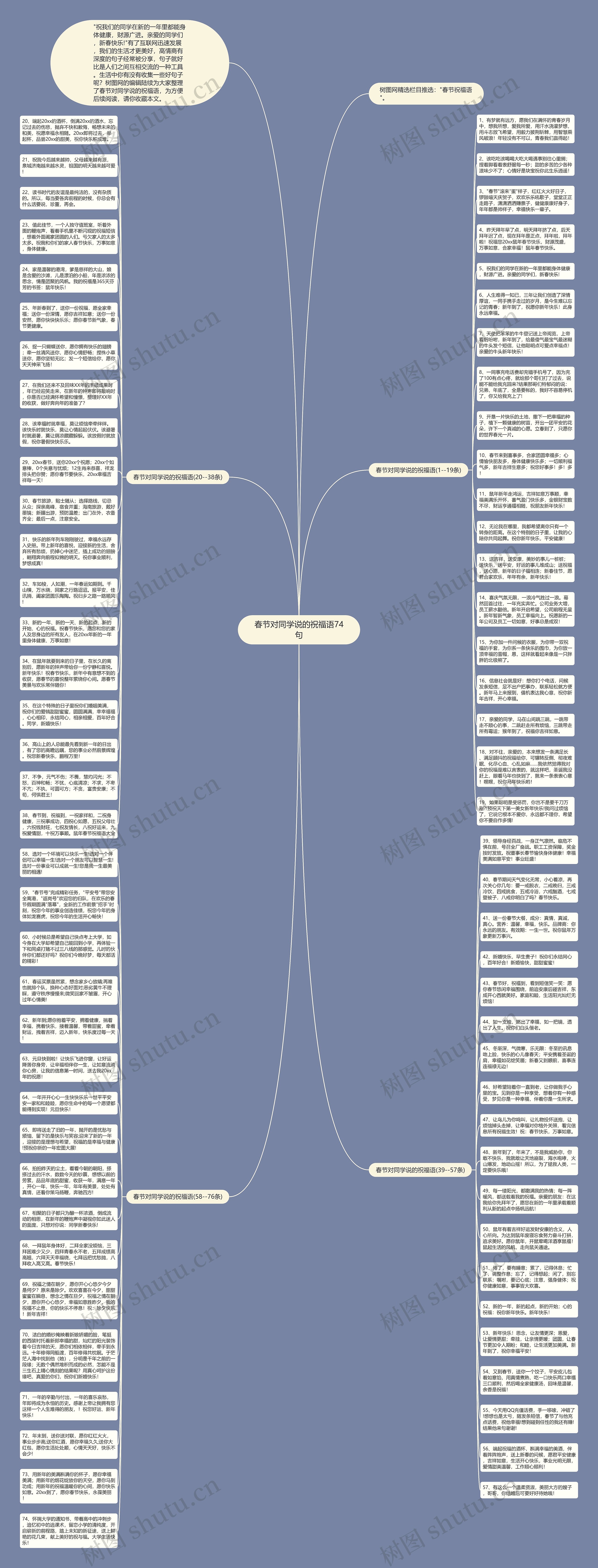 春节对同学说的祝福语74句思维导图