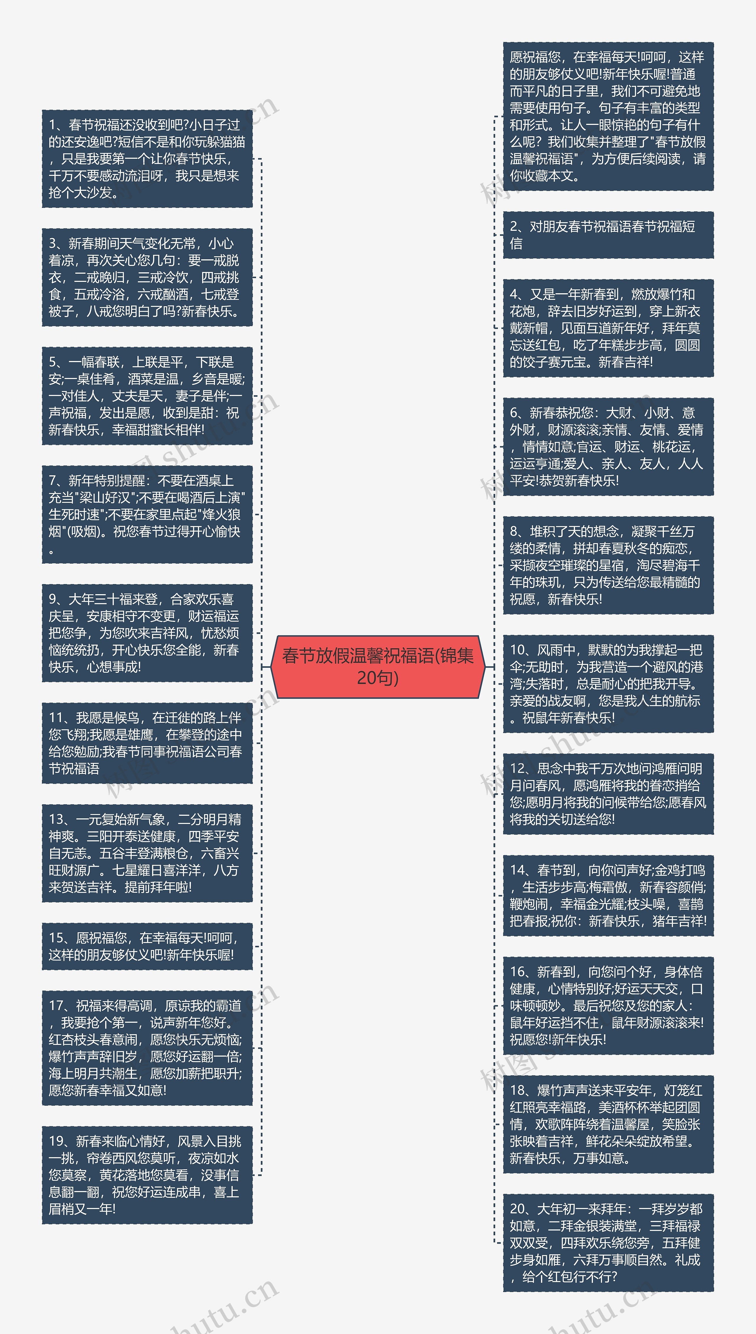 春节放假温馨祝福语(锦集20句)思维导图