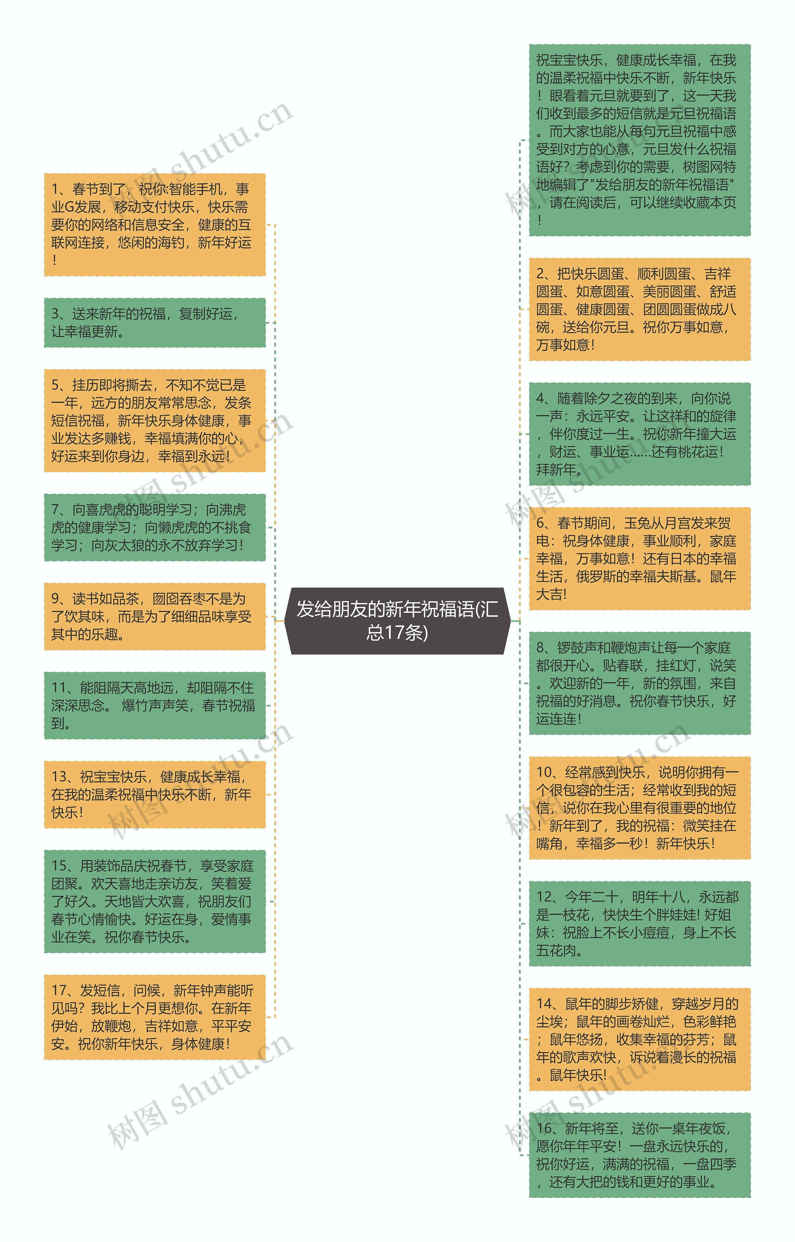 发给朋友的新年祝福语(汇总17条)思维导图