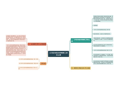 公司没有签合同离职工资怎么算