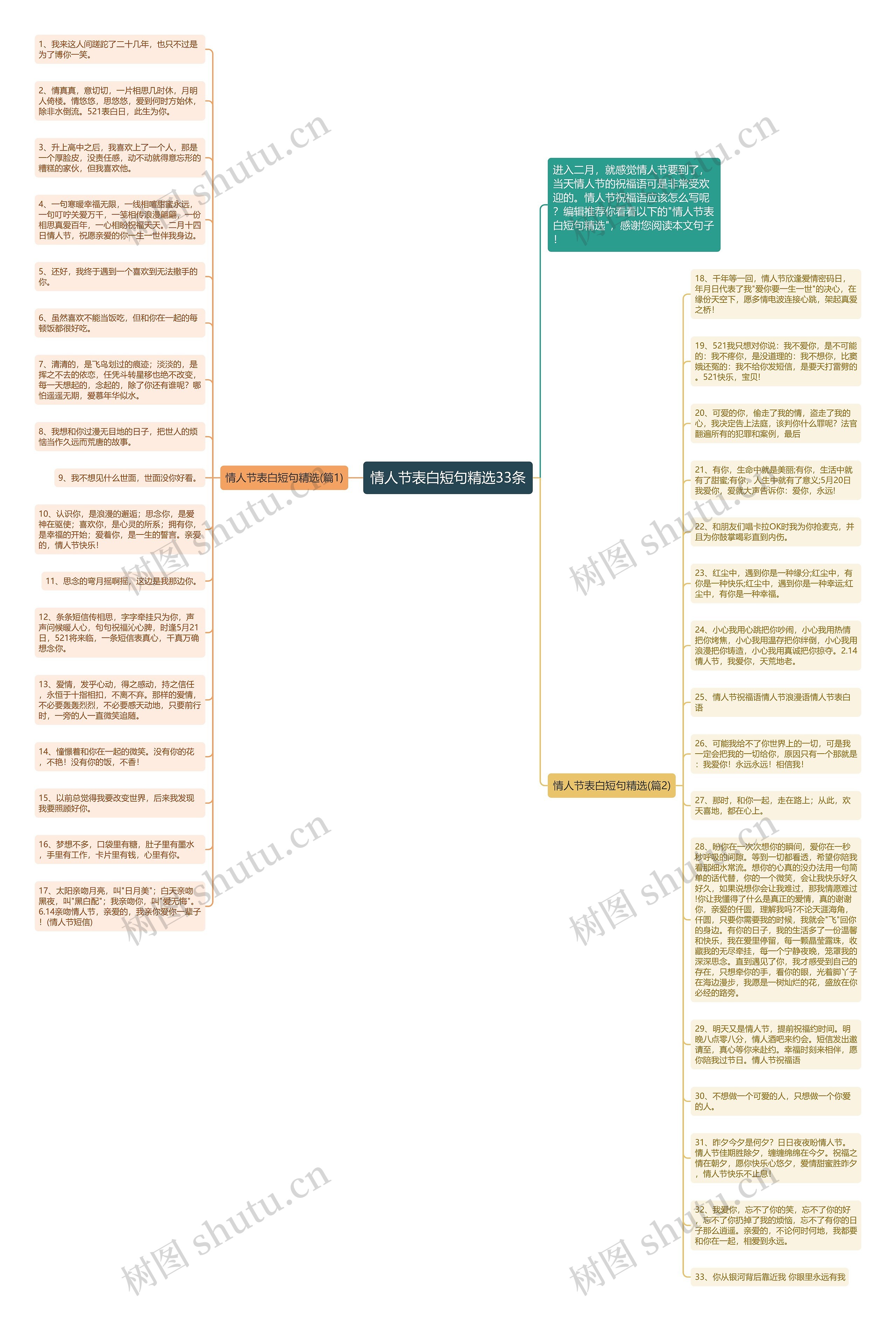 情人节表白短句精选33条思维导图