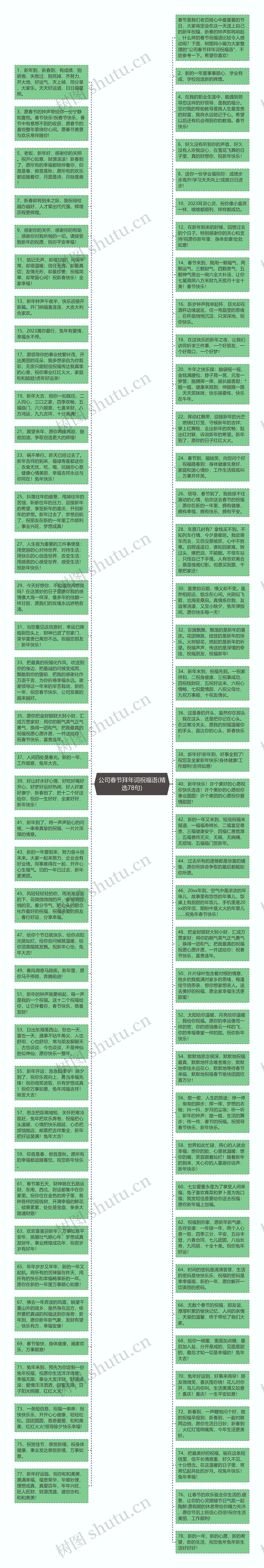 公司春节拜年词祝福语(精选78句)思维导图