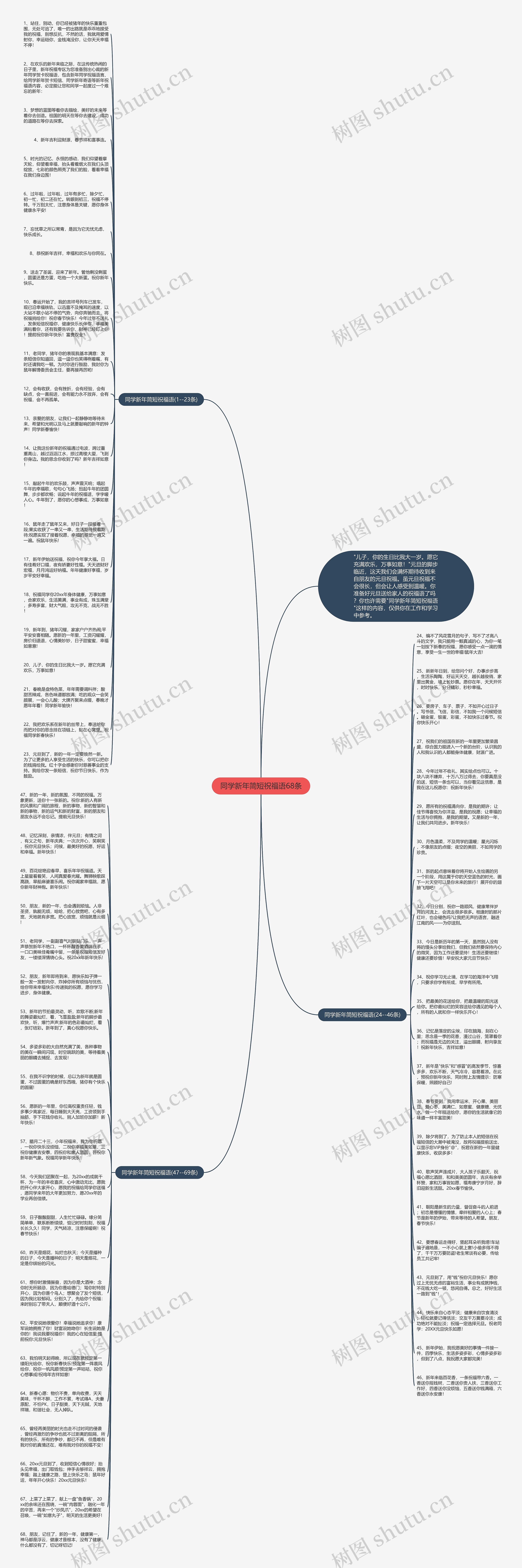 同学新年简短祝福语68条思维导图高清图 同学新年简短祝福语68条思维导图
