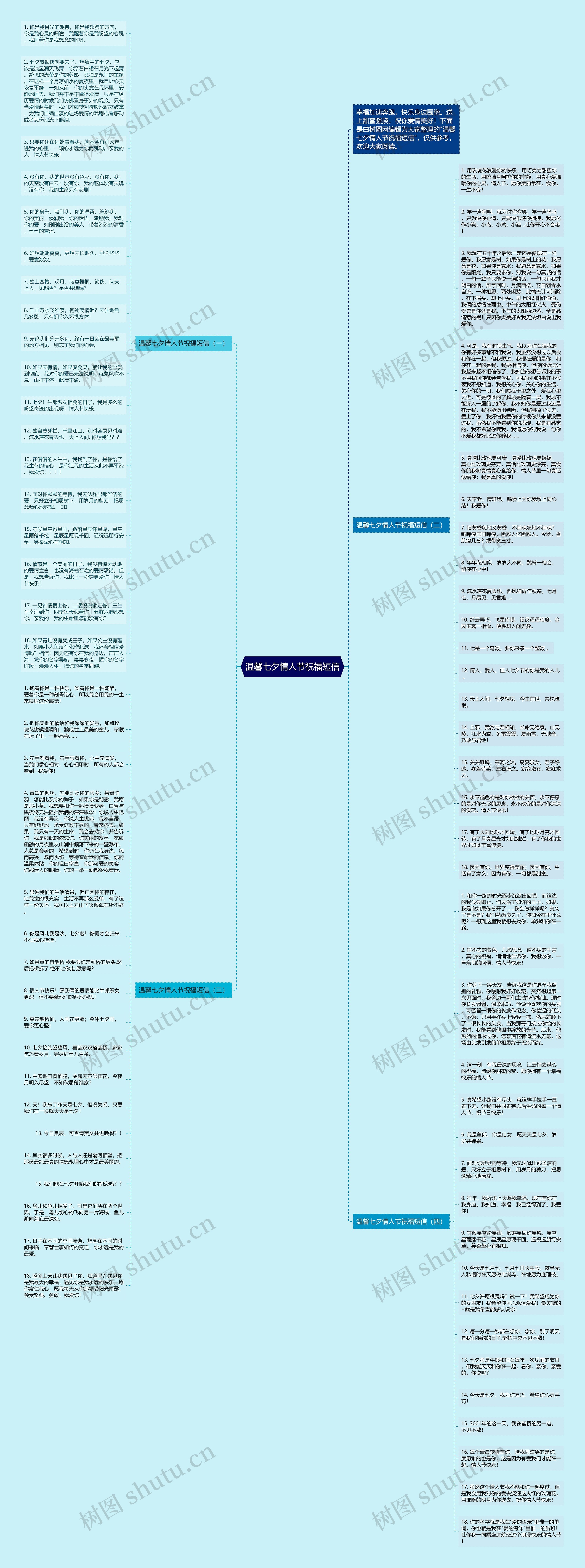 温馨七夕情人节祝福短信思维导图