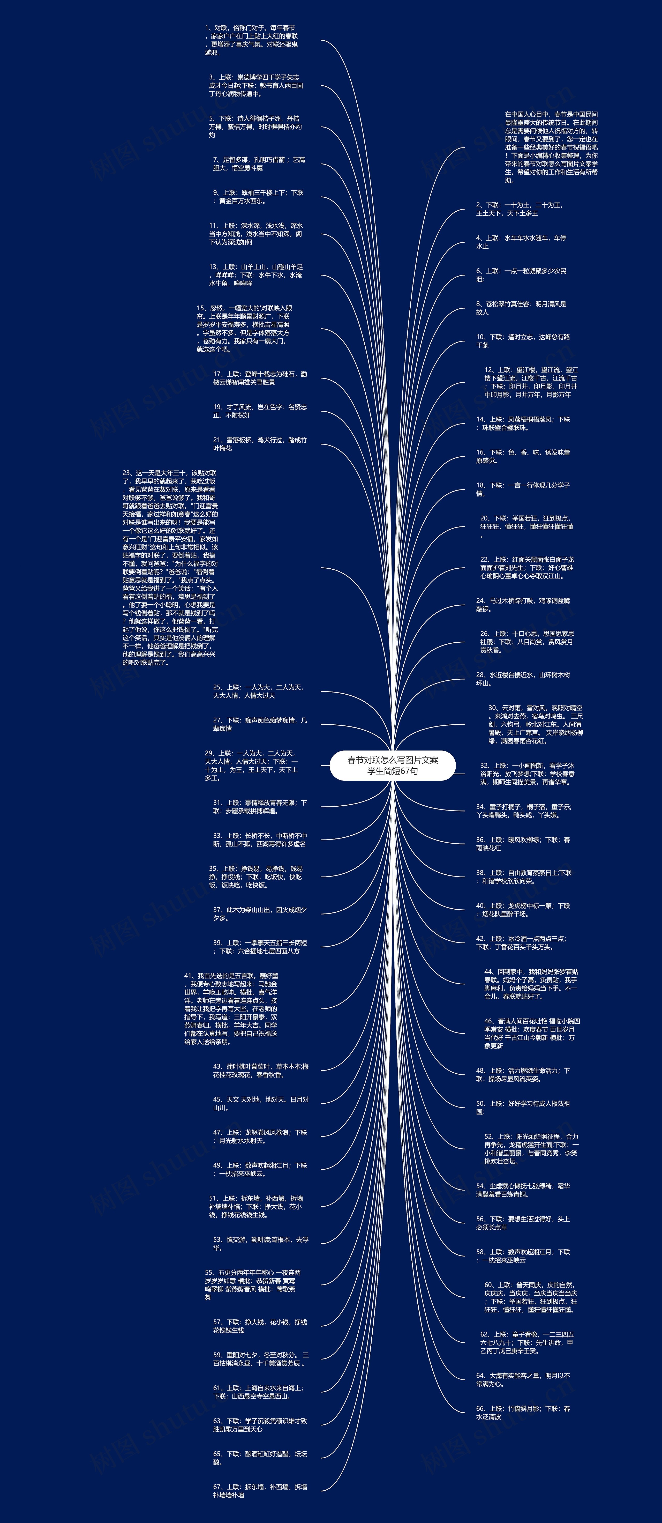 春节对联怎么写图片文案学生简短67句思维导图