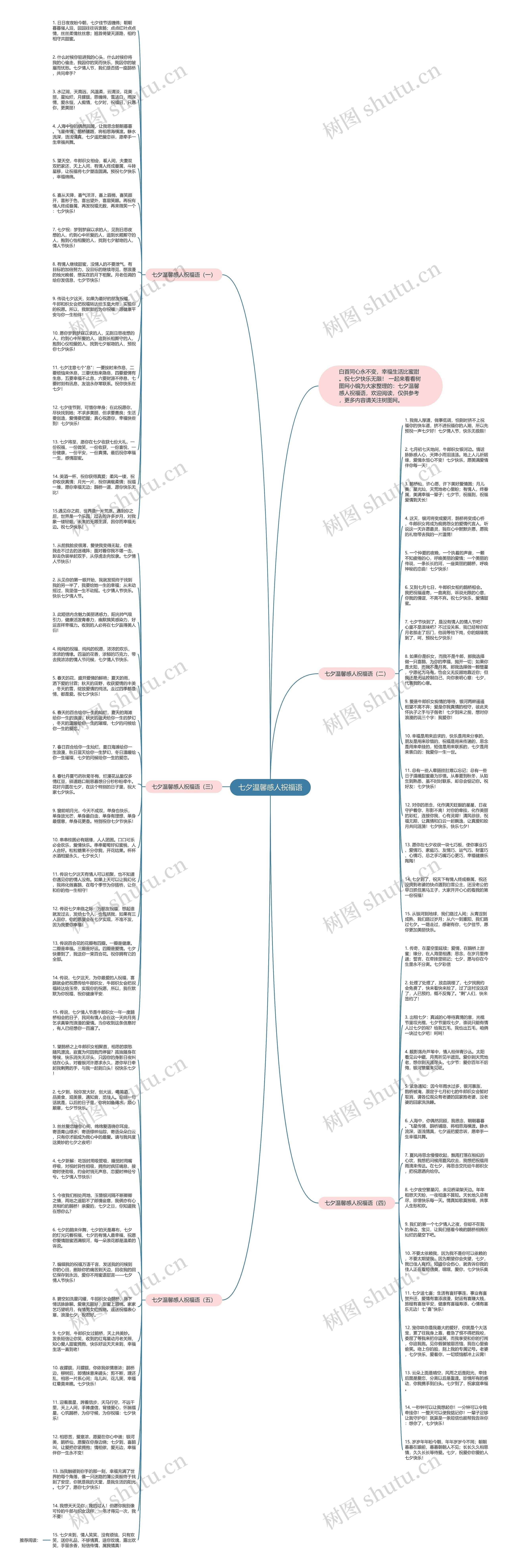 七夕温馨感人祝福语思维导图