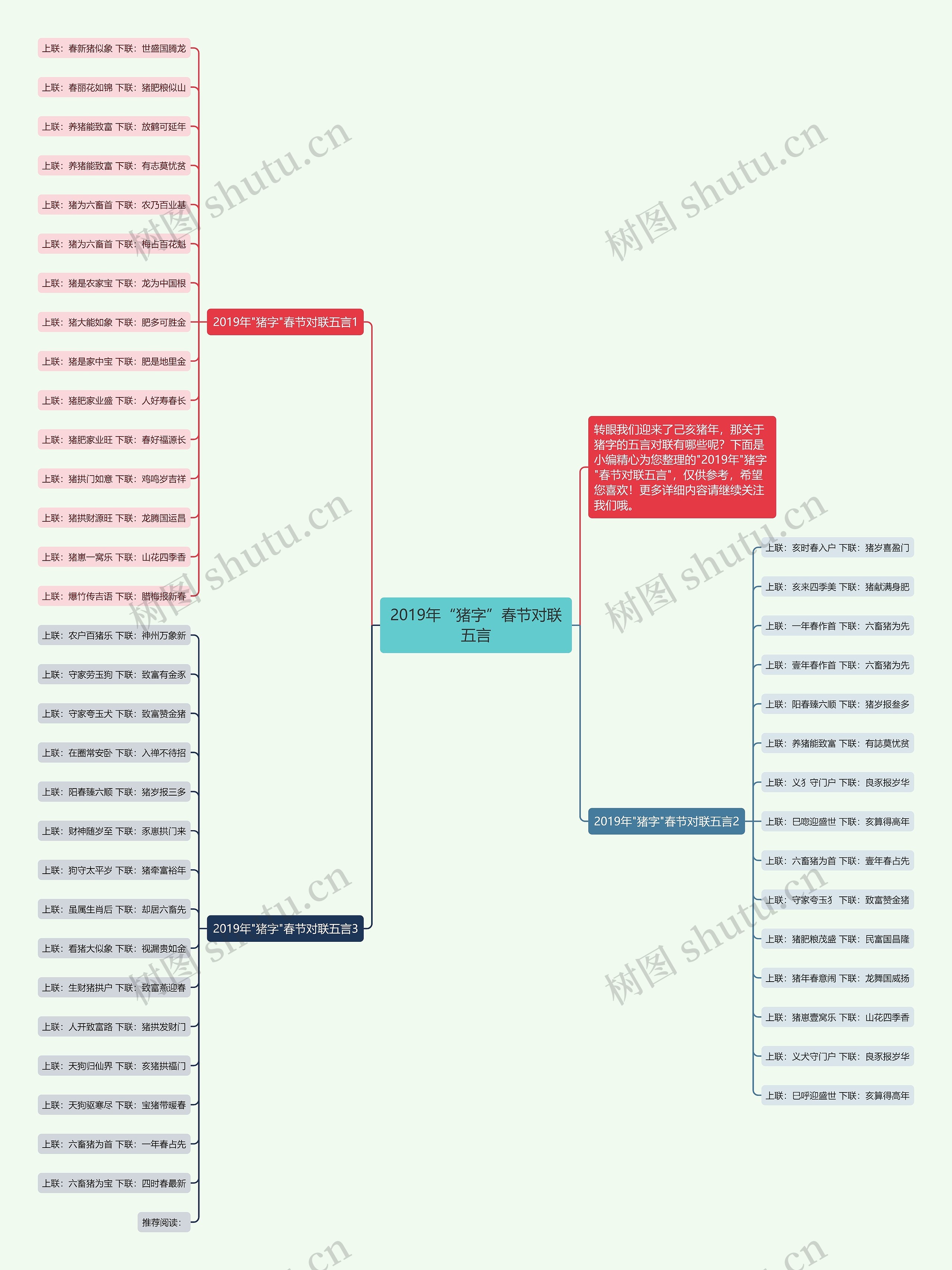 2019年“猪字”春节对联五言思维导图