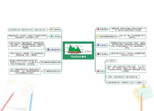 等高线知识整理思维导图