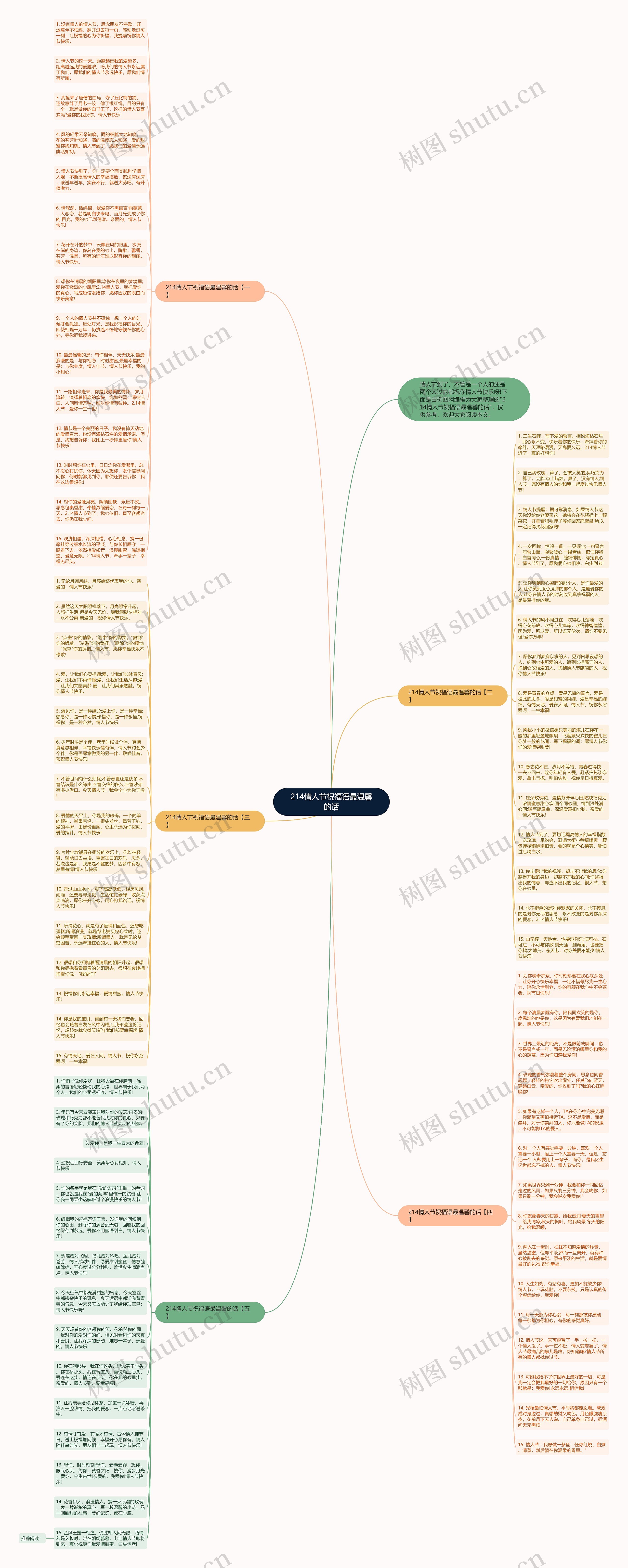 214情人节祝福语最温馨的话思维导图