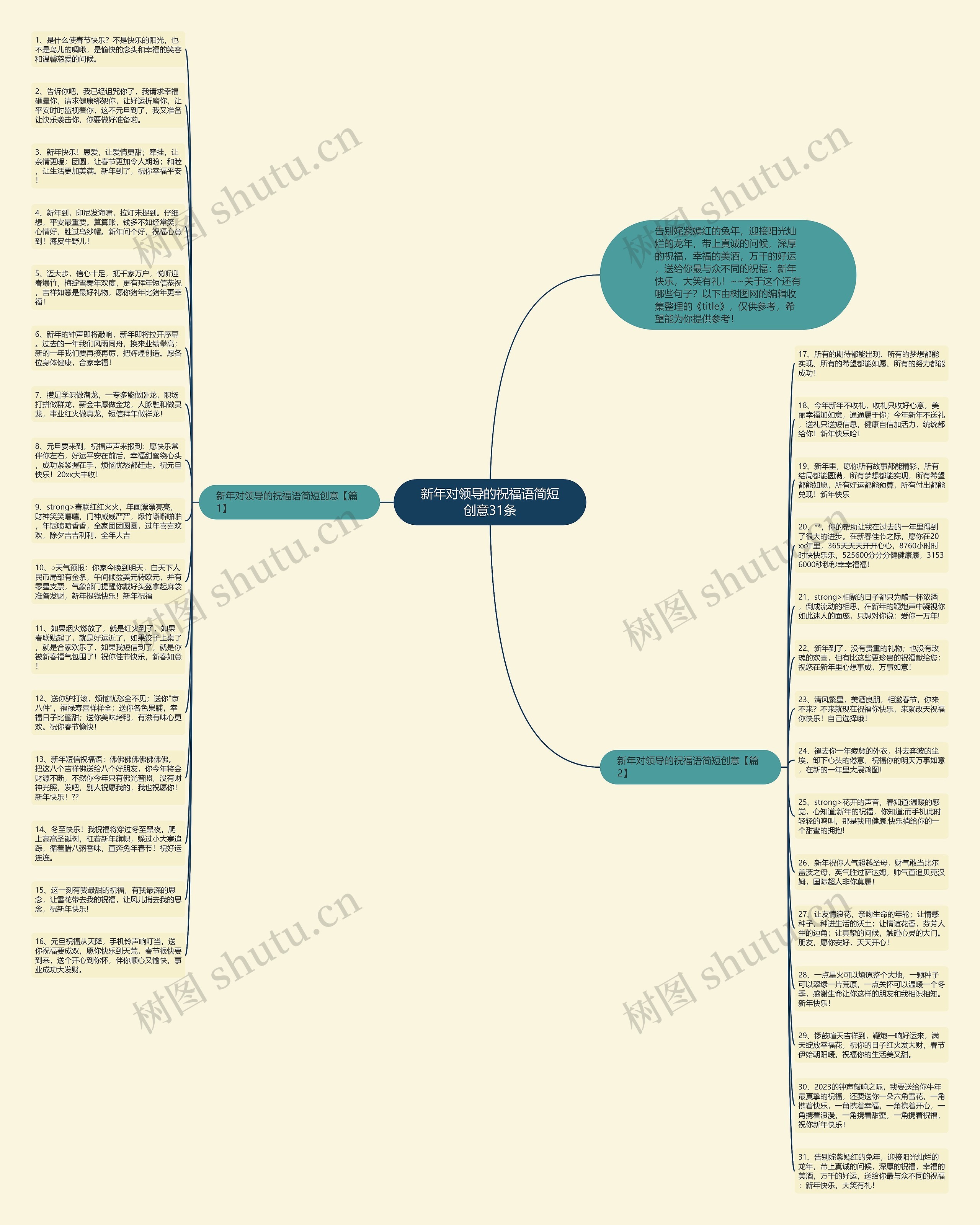 新年对领导的祝福语简短创意31条思维导图