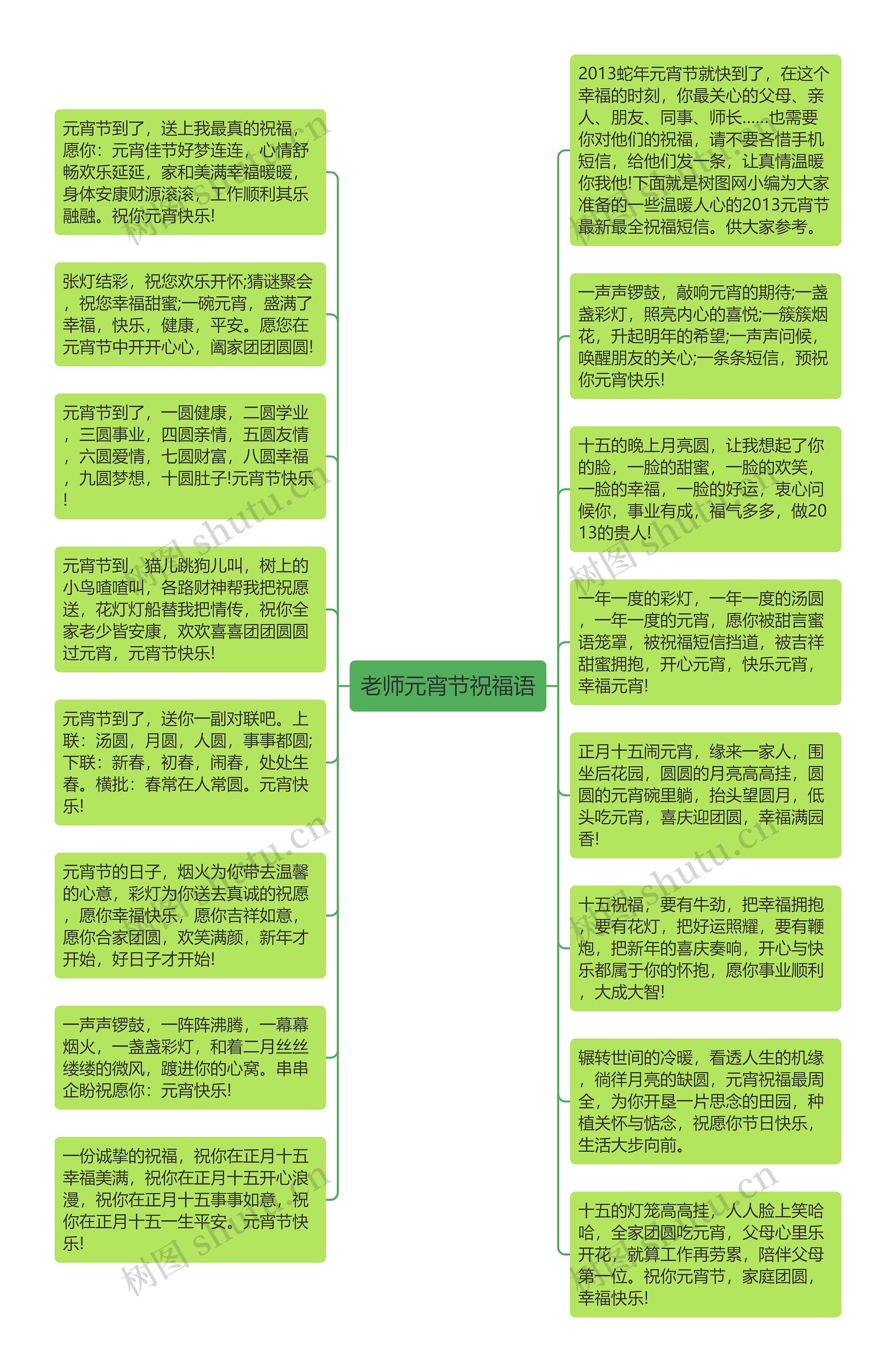 老师元宵节祝福语思维导图