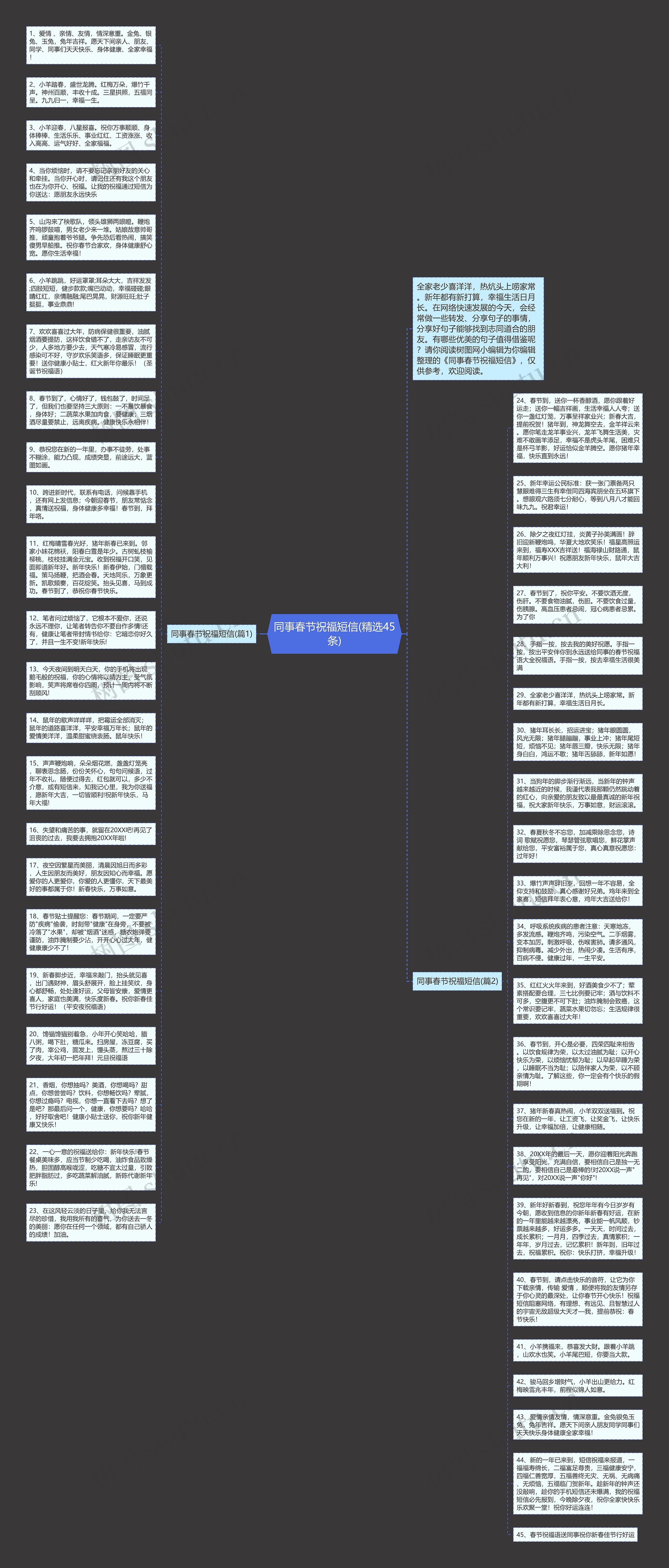 同事春节祝福短信(精选45条)思维导图