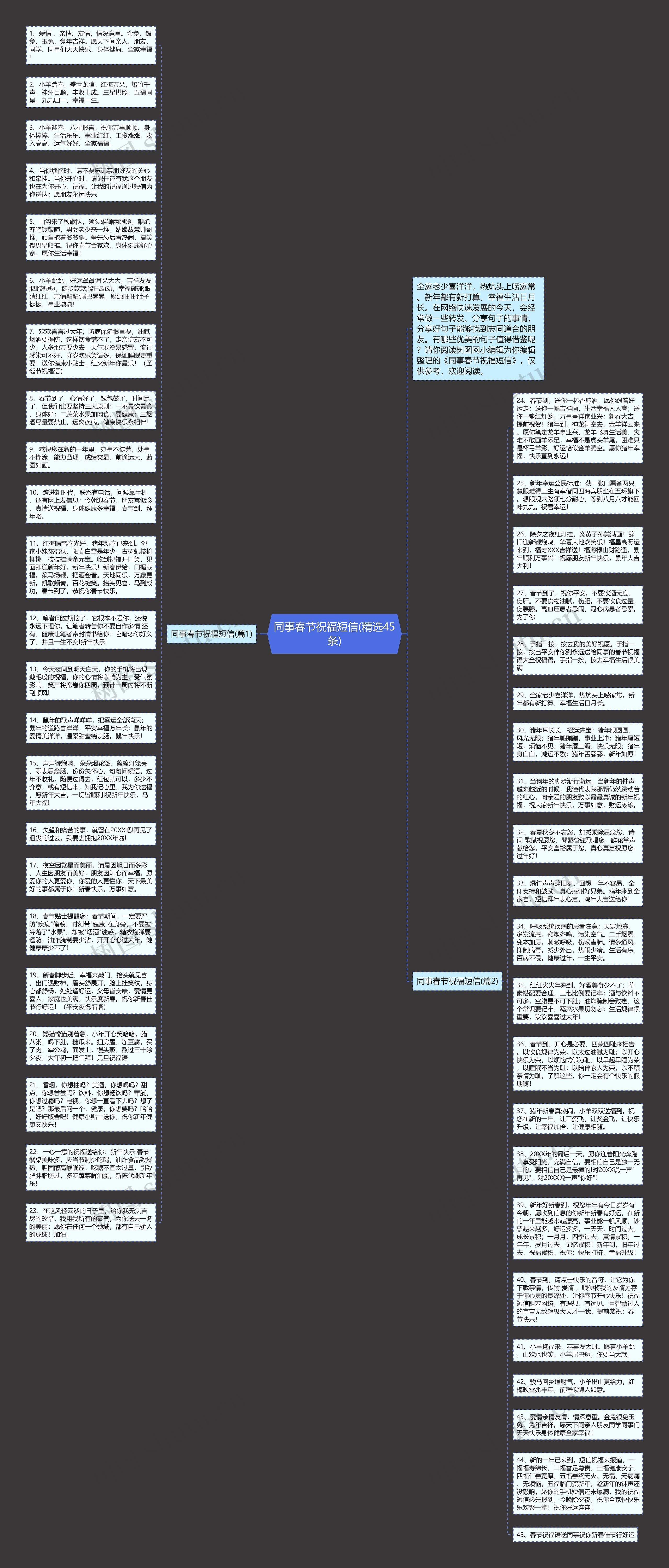 同事春节祝福短信(精选45条)思维导图高清图 同事春节祝福短信(精选45条)思维导图