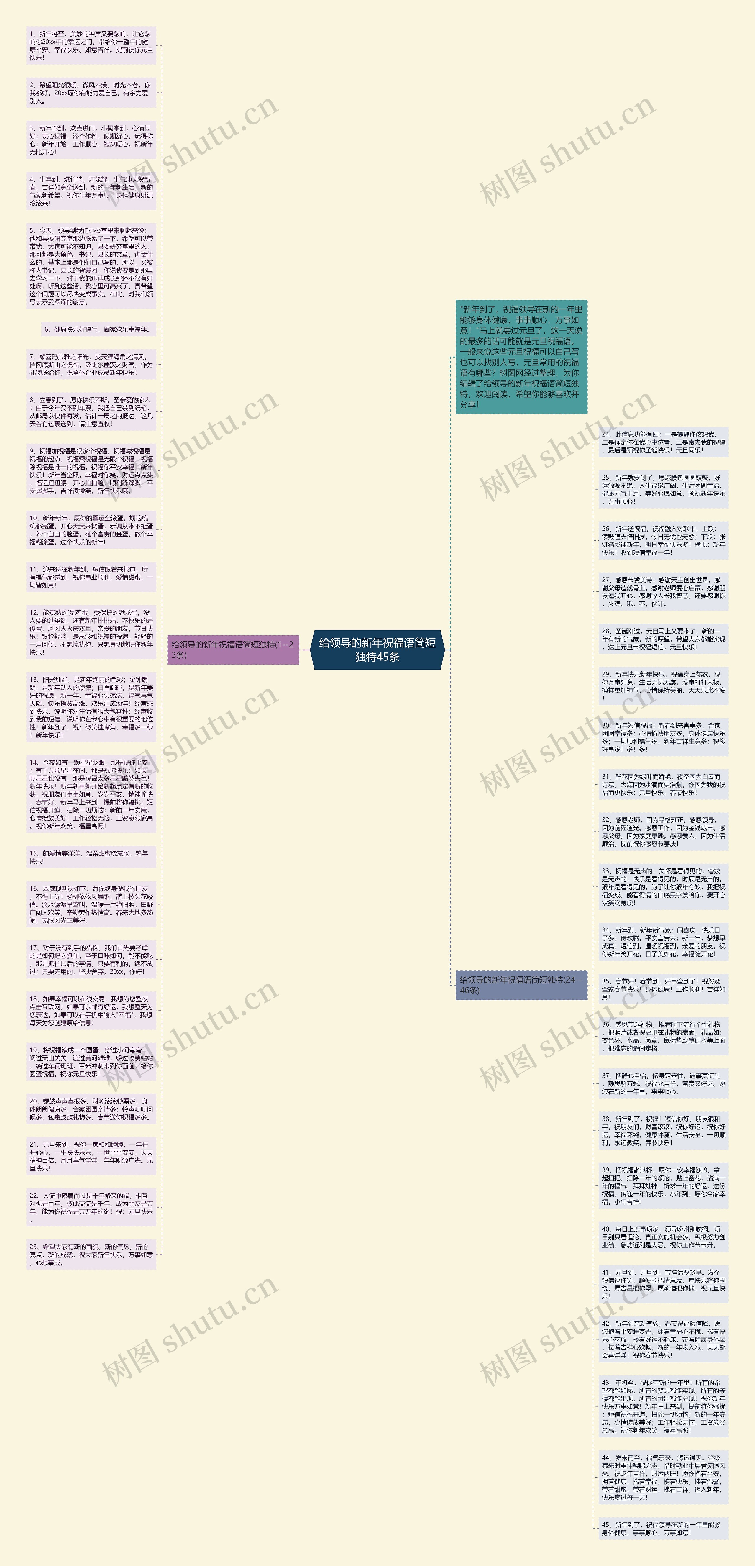 给领导的新年祝福语简短独特45条思维导图