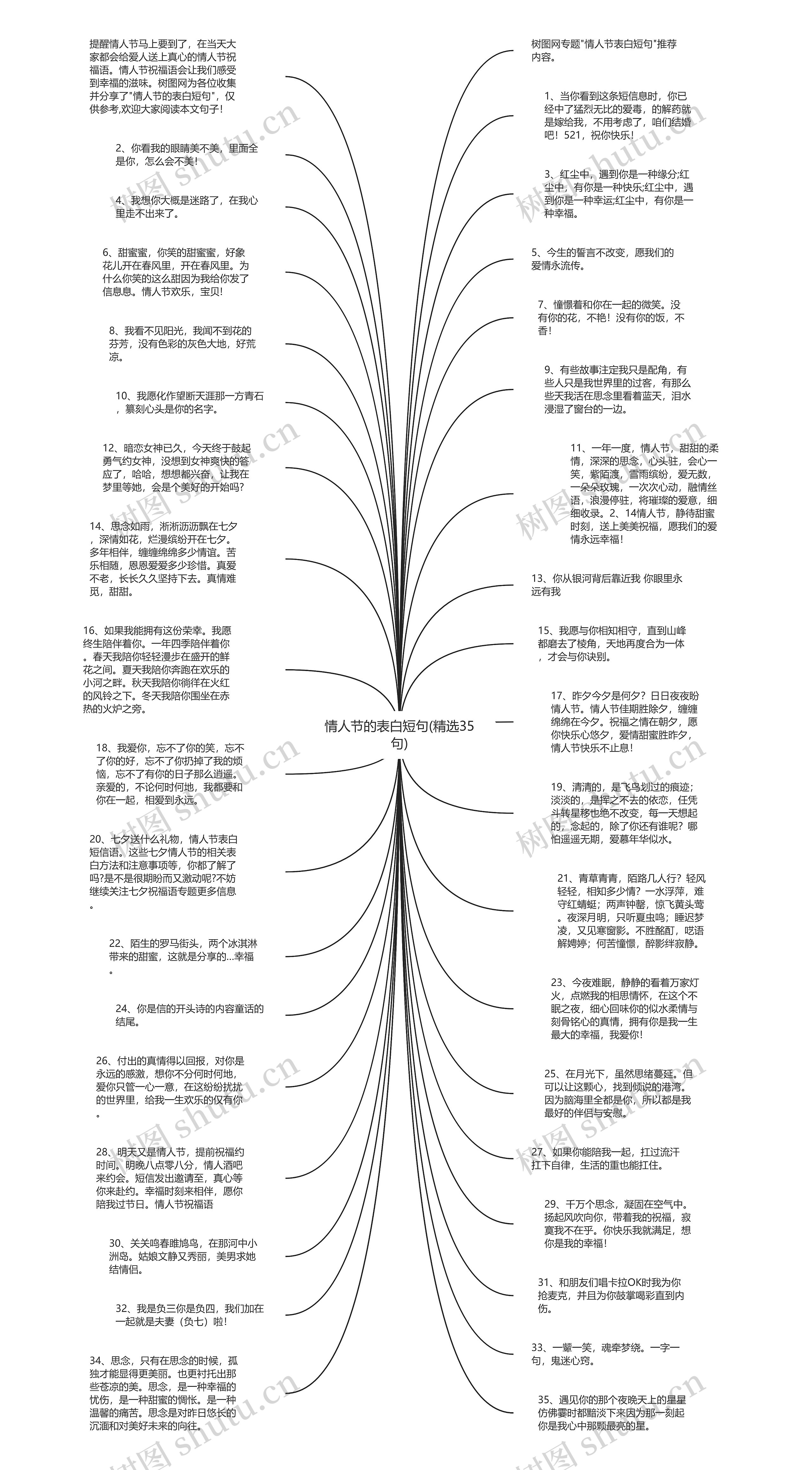 情人节的表白短句(精选35句)思维导图