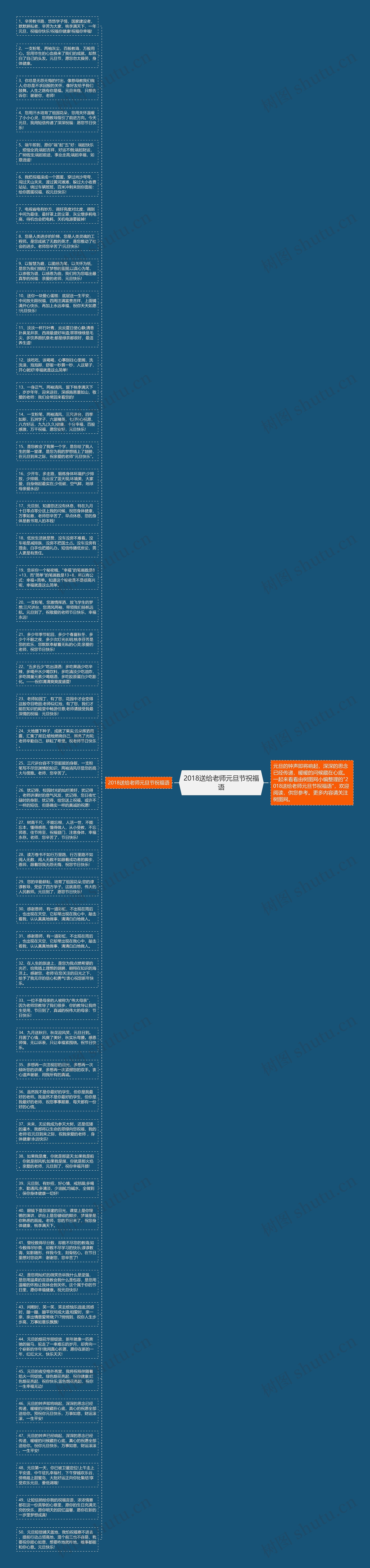 2018送给老师元旦节祝福语思维导图