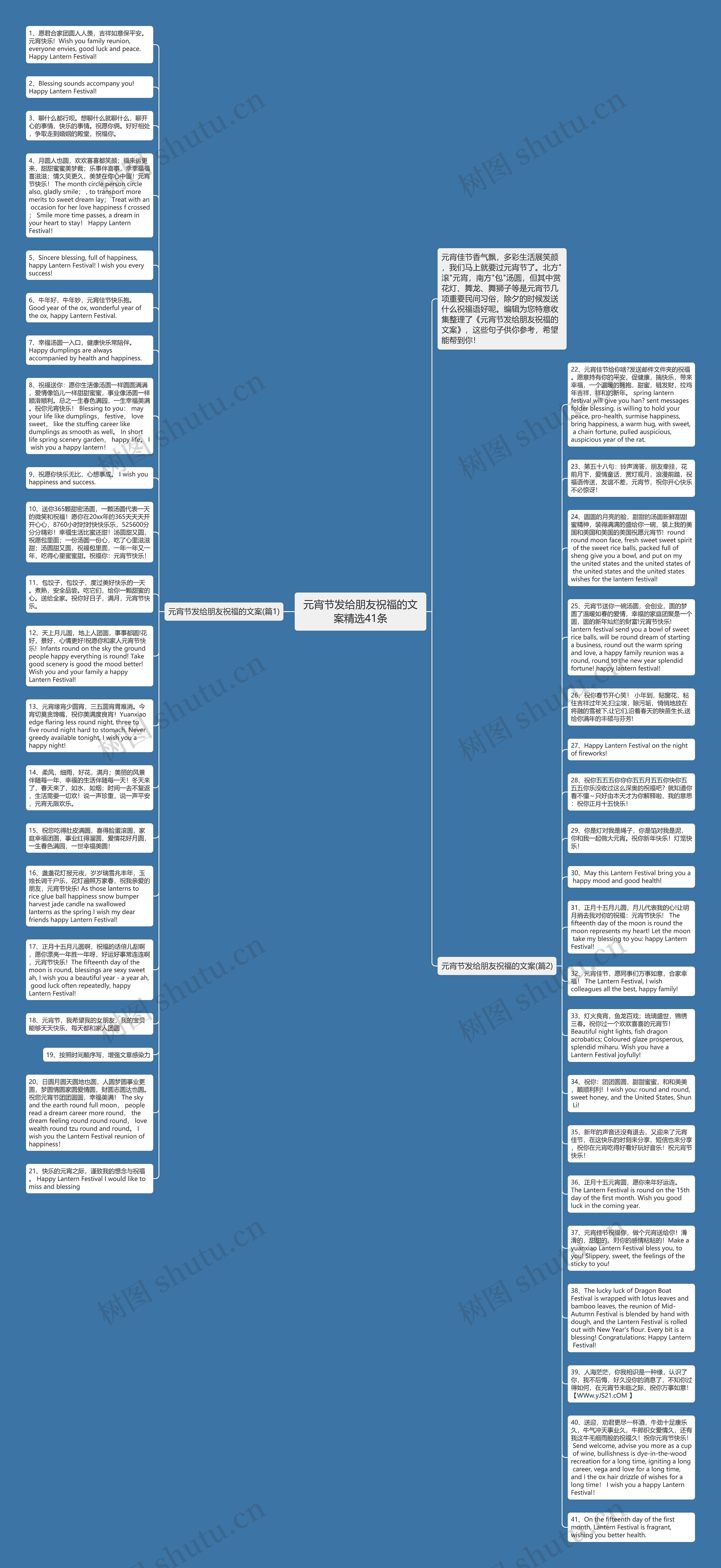 元宵节发给朋友祝福的文案精选41条思维导图