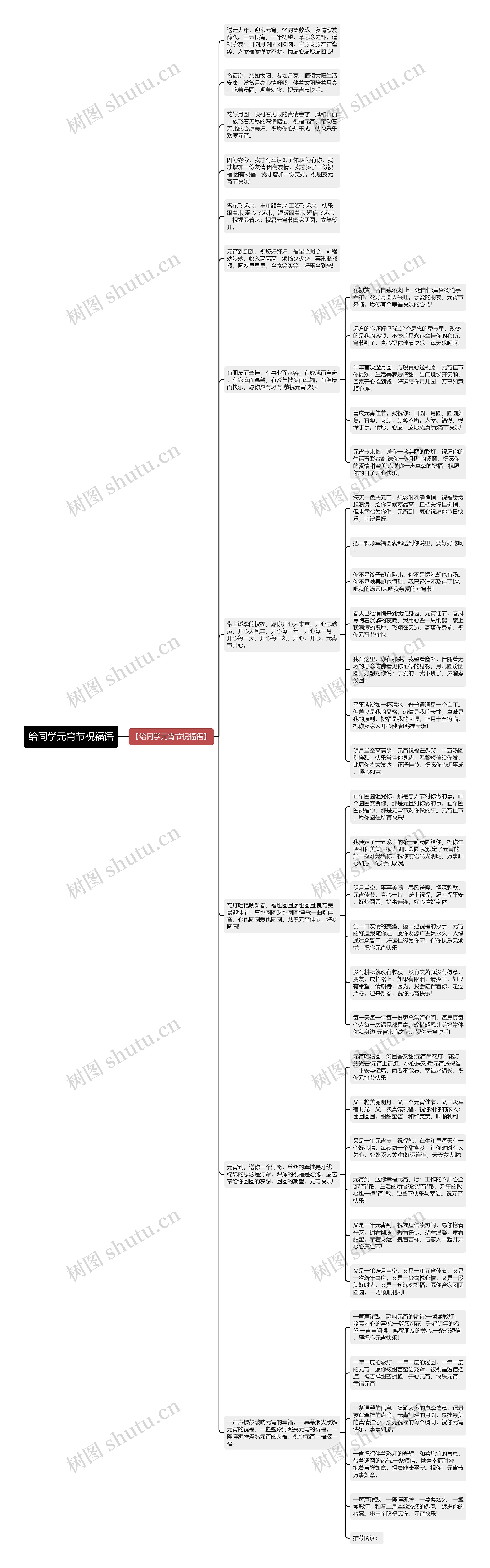 给同学元宵节祝福语思维导图
