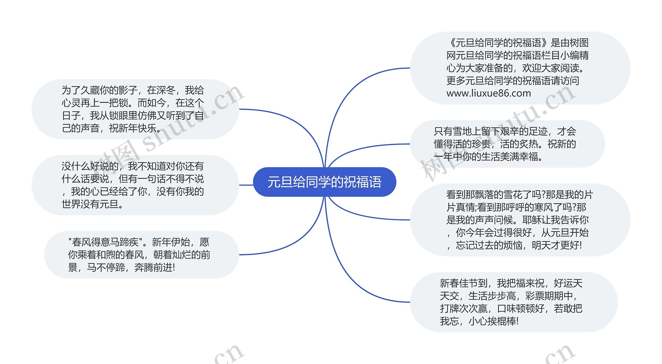 元旦给同学的祝福语思维导图