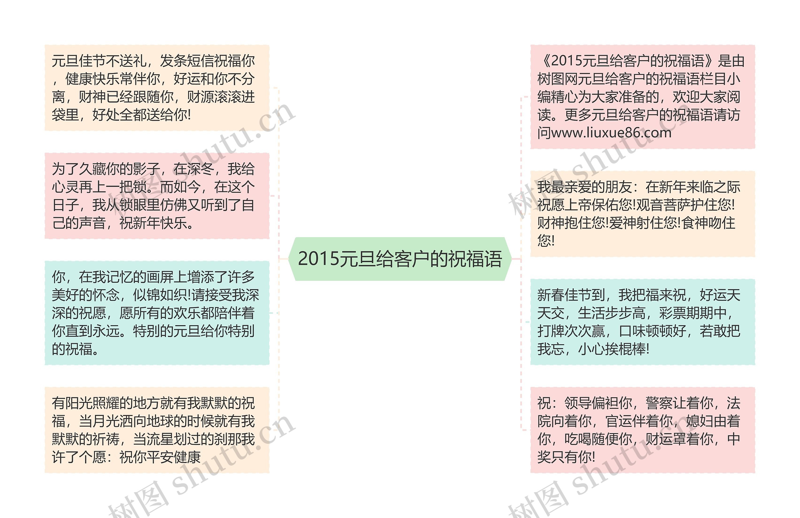 2015元旦给客户的祝福语思维导图