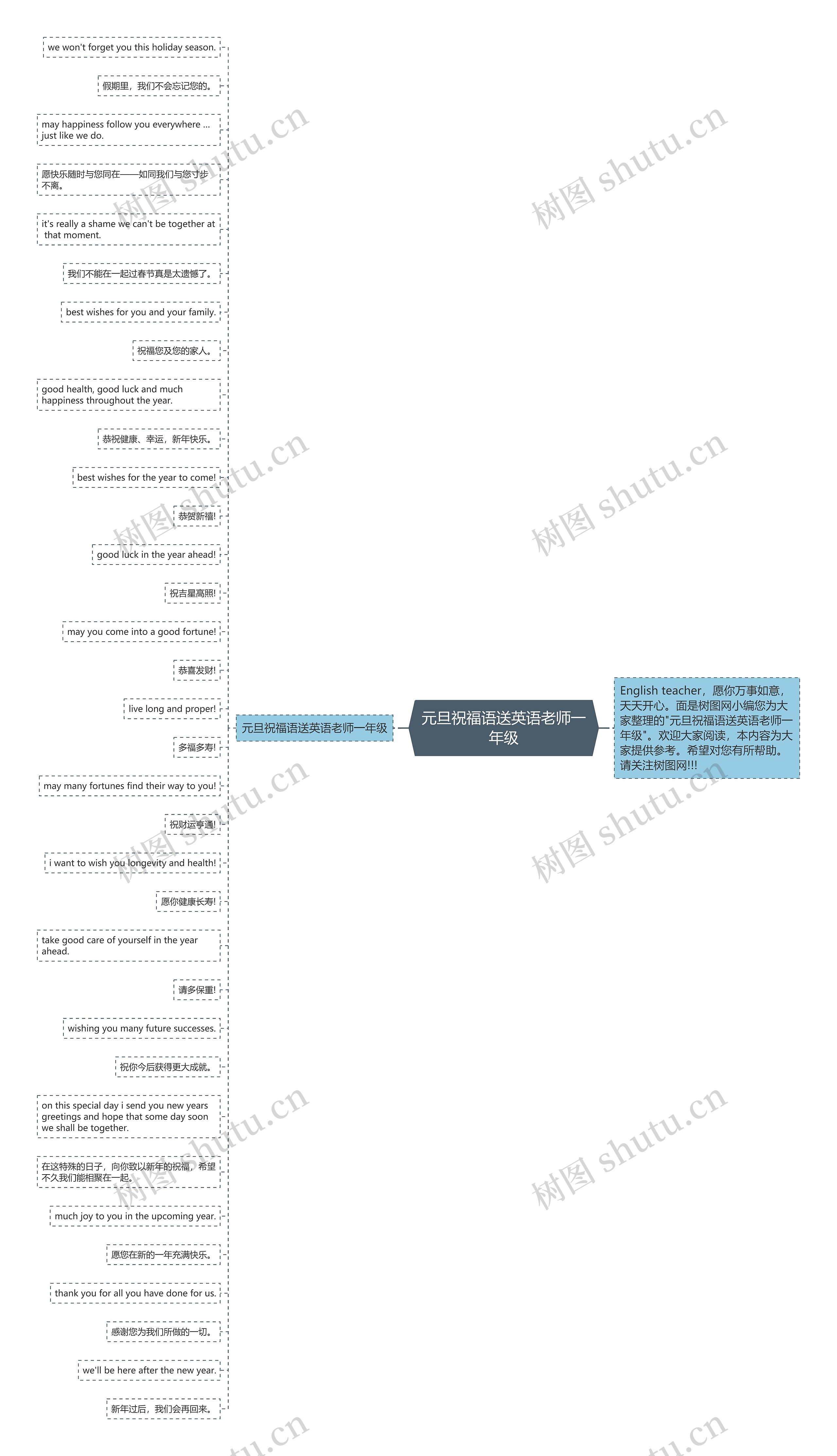 元旦祝福语送英语老师一年级思维导图