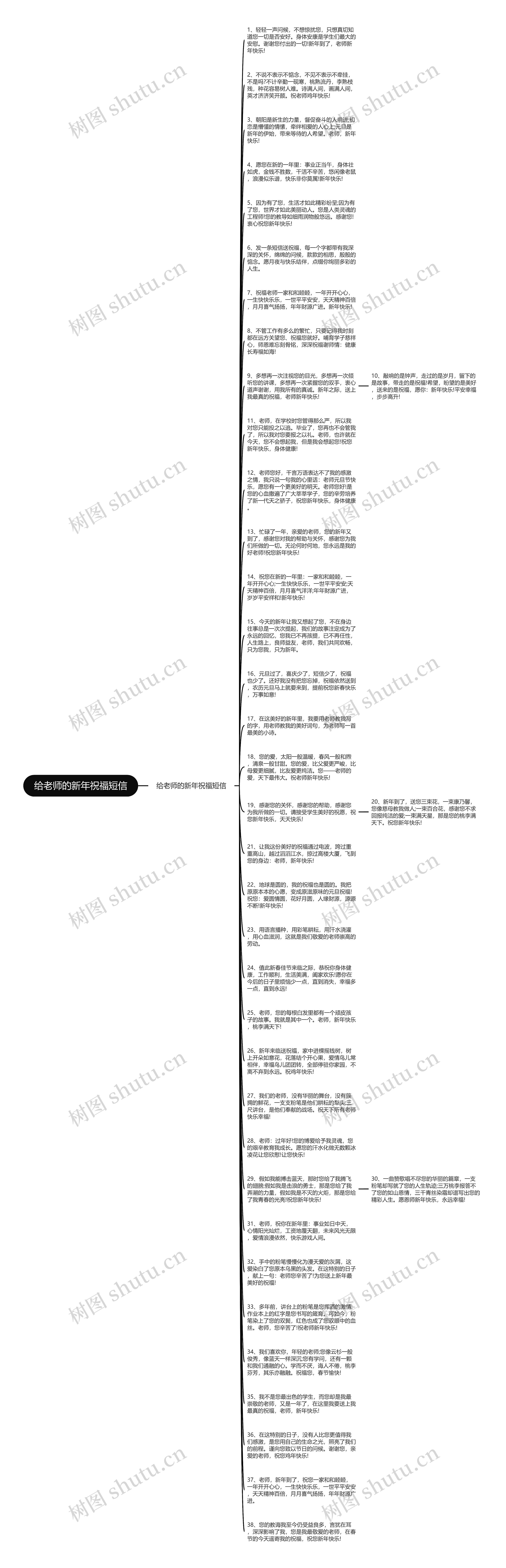 给老师的新年祝福短信思维导图高清图 给老师的新年祝福短信思维导图