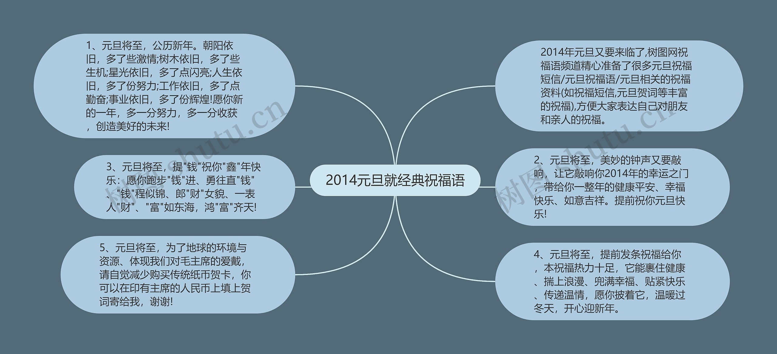2014元旦就经典祝福语思维导图高清图 2014元旦就经典祝福语思维导图