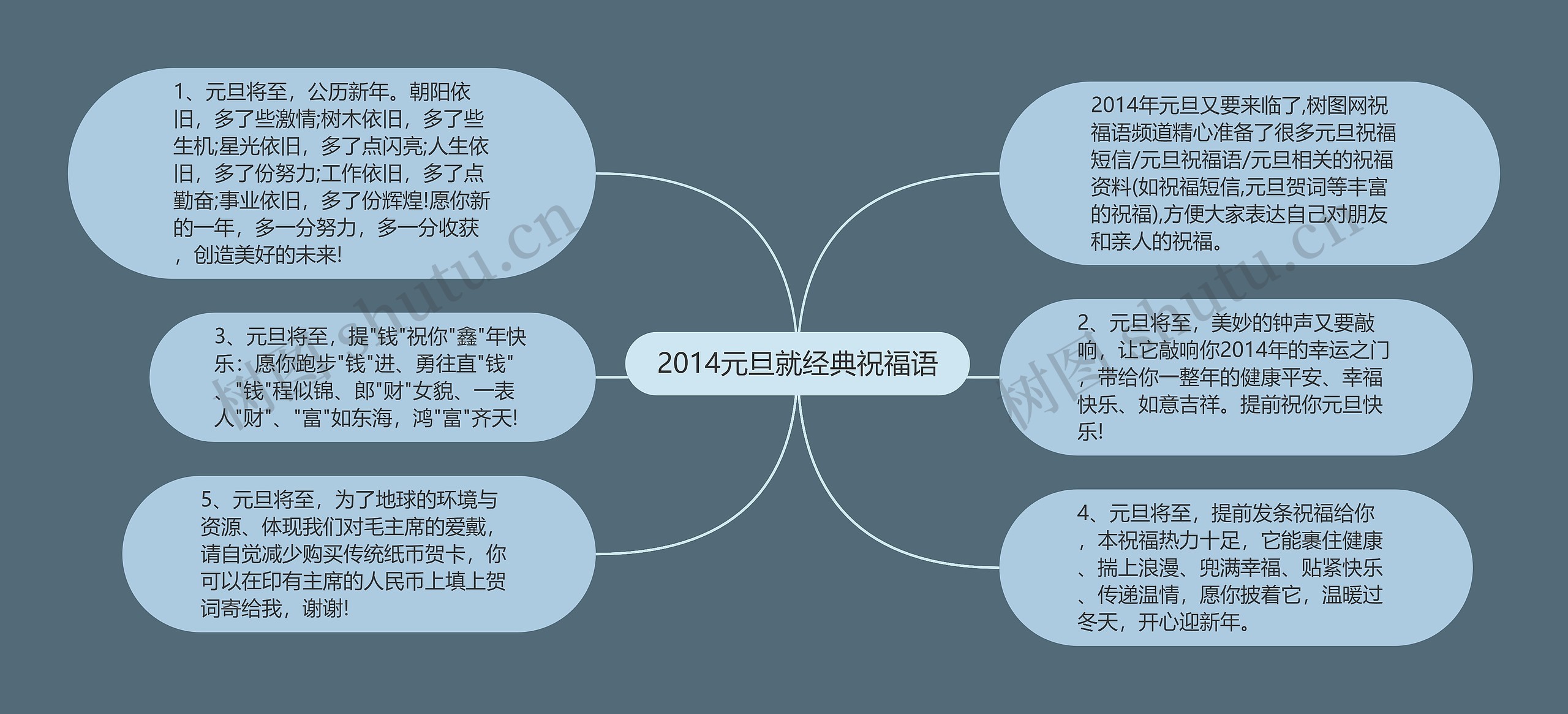 2014元旦就经典祝福语思维导图