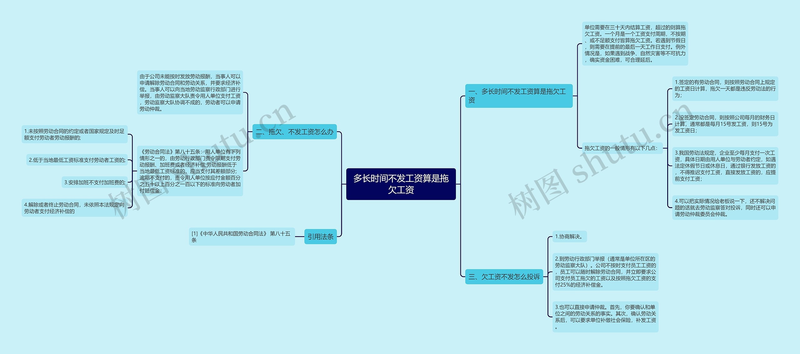 多长时间不发工资算是拖欠工资思维导图