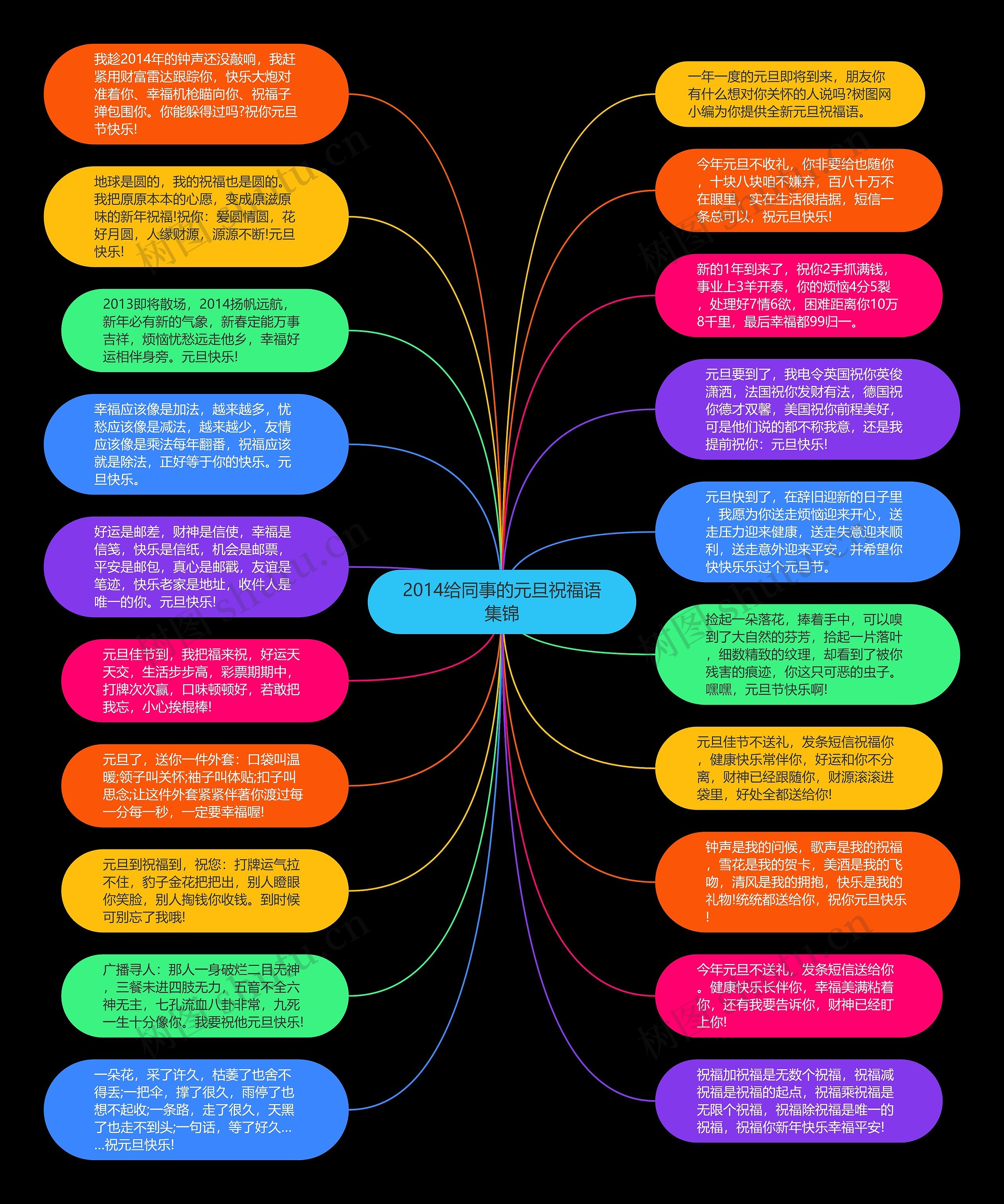 2014给同事的元旦祝福语集锦思维导图