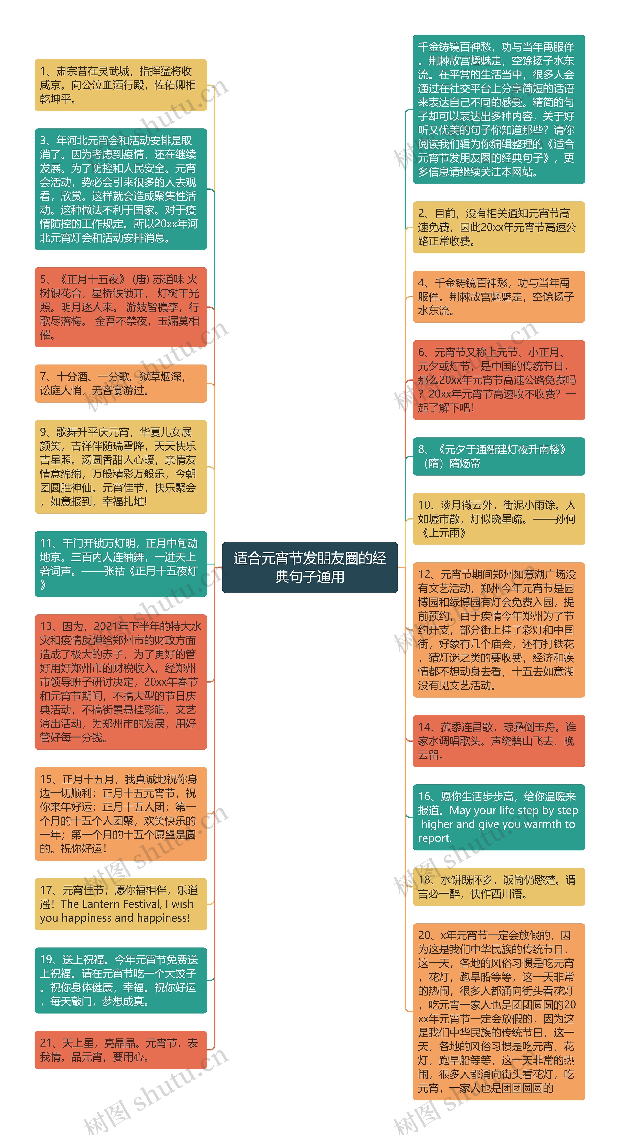 适合元宵节发朋友圈的经典句子通用思维导图