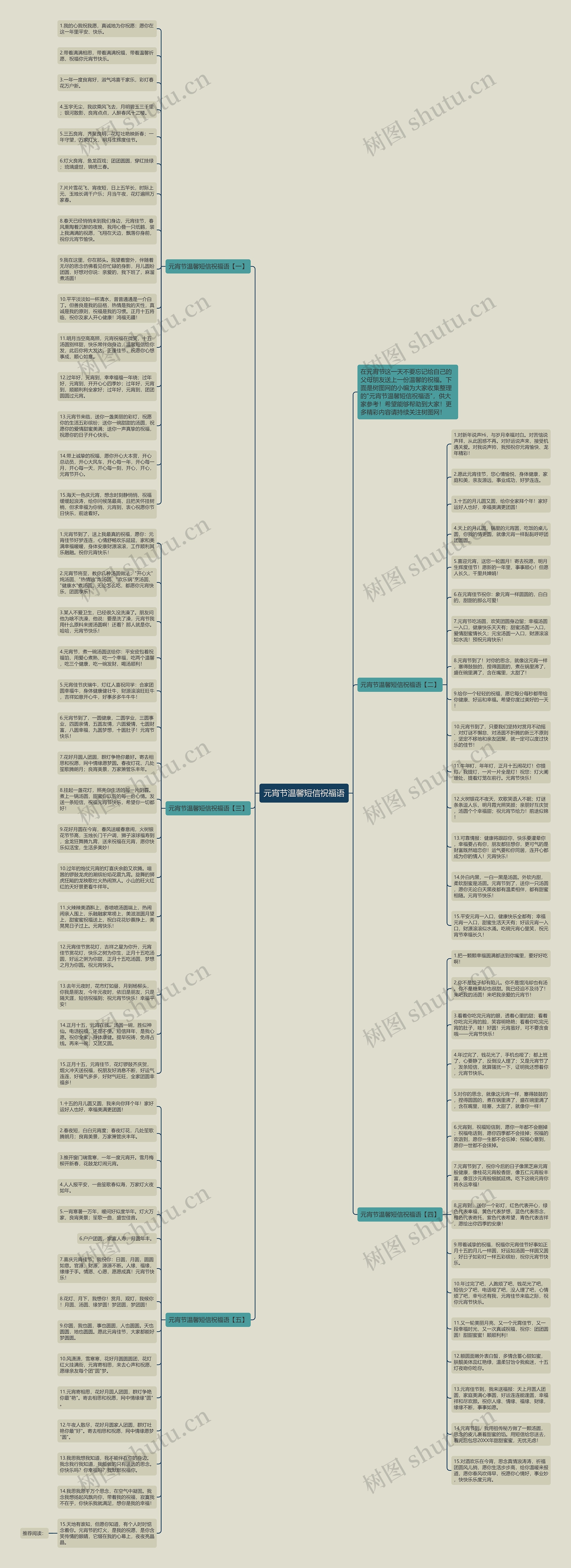 元宵节温馨短信祝福语思维导图