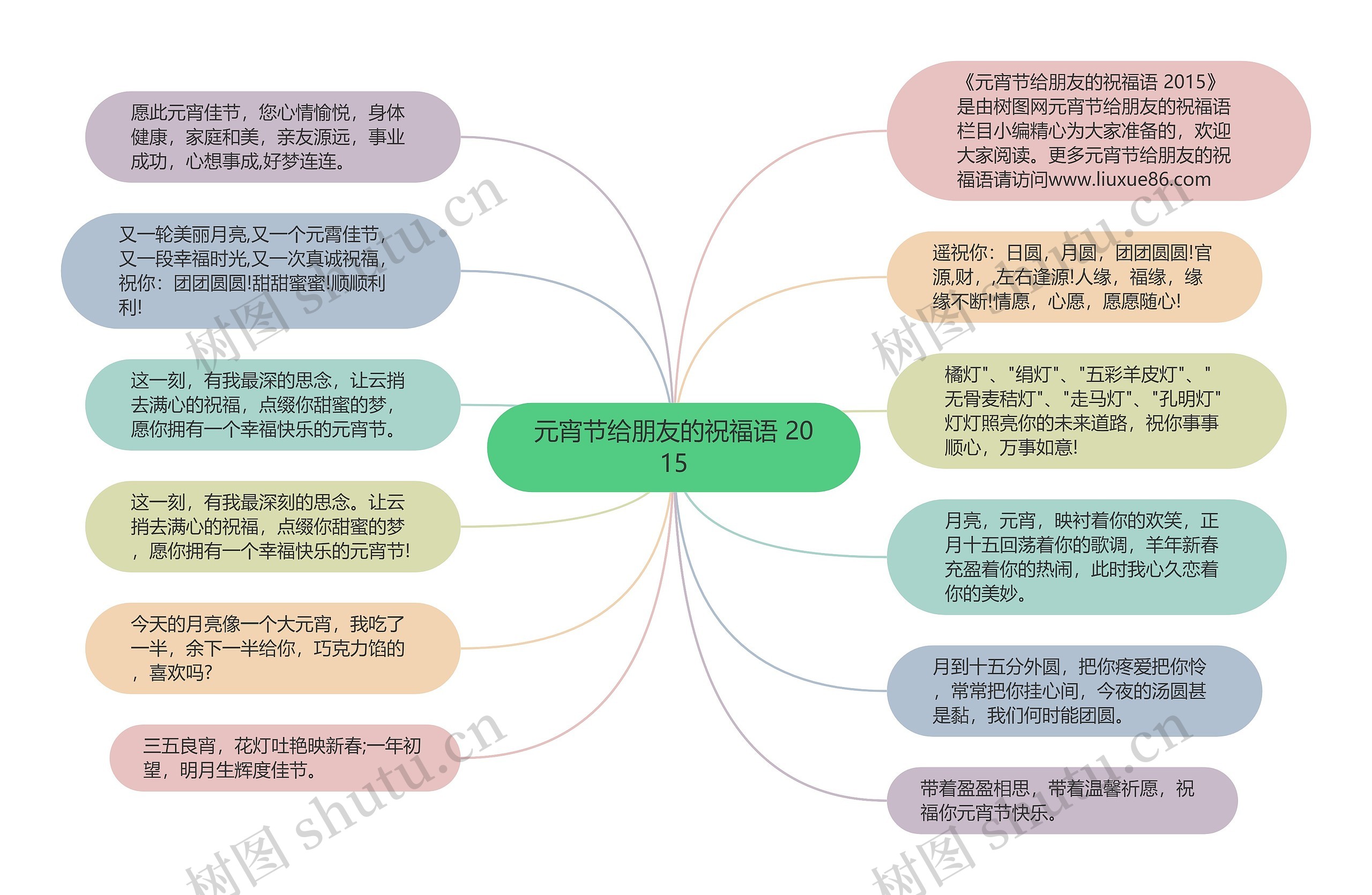 元宵节给朋友的祝福语 2015思维导图