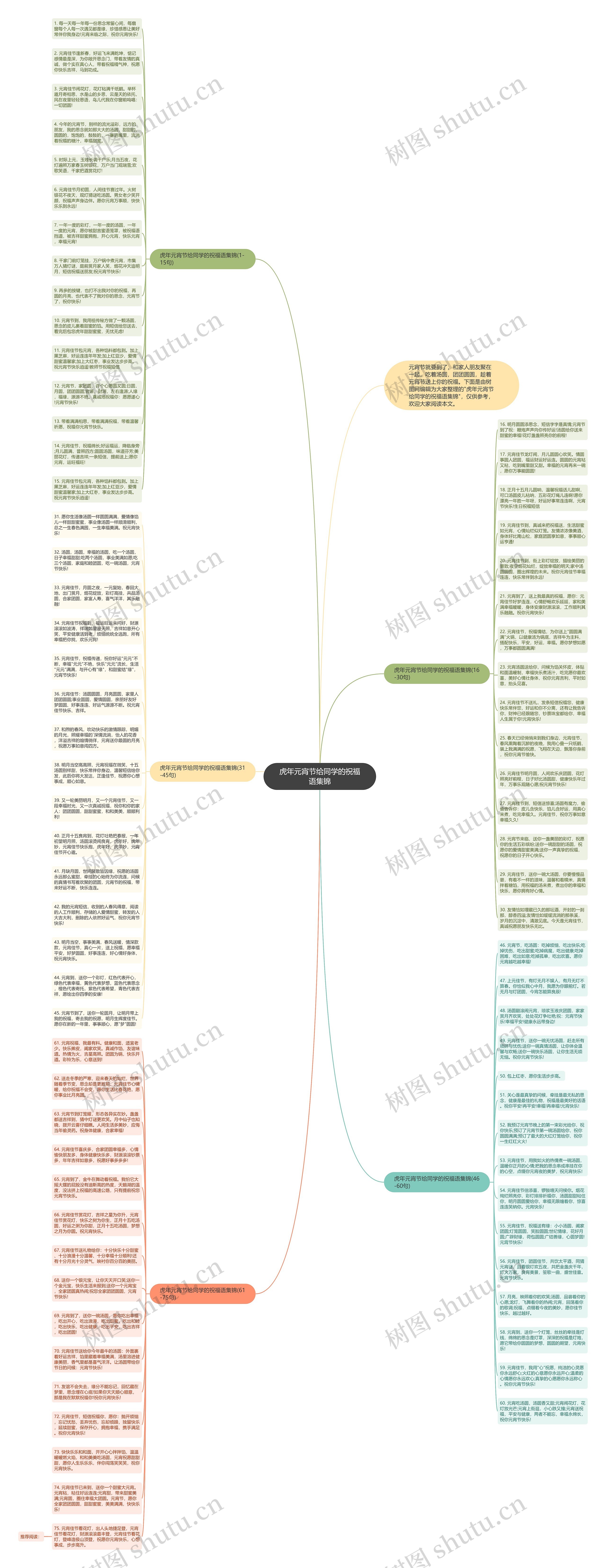 虎年元宵节给同学的祝福语集锦思维导图高清图 虎年元宵节给同学的祝福语集锦思维导图