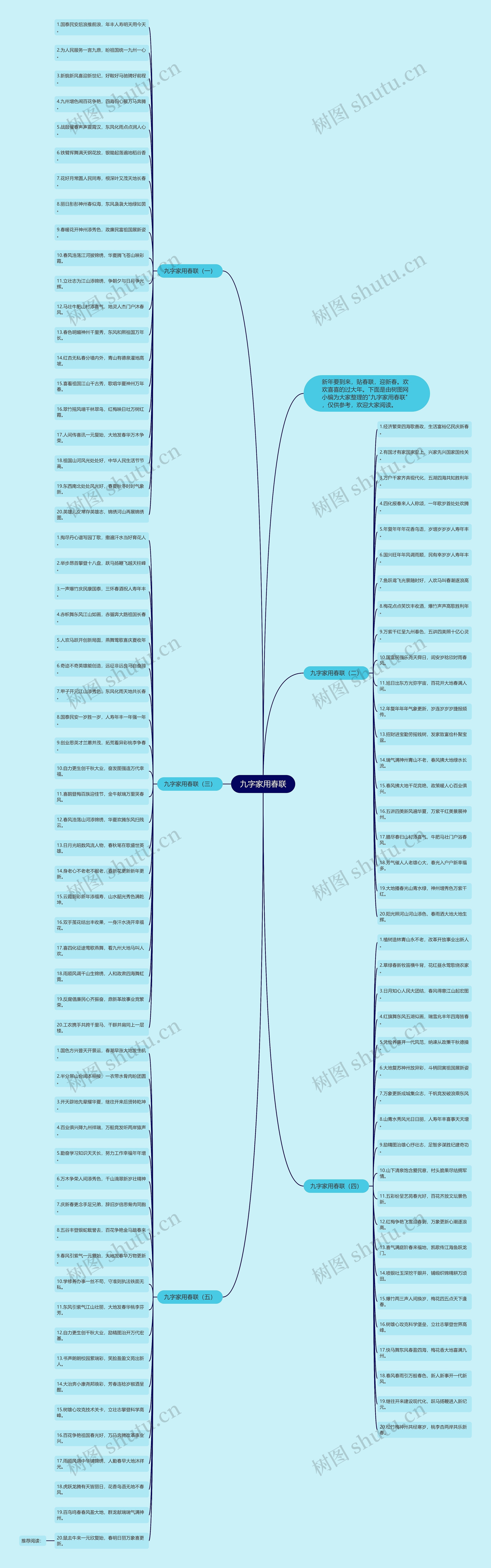 九字家用春联思维导图