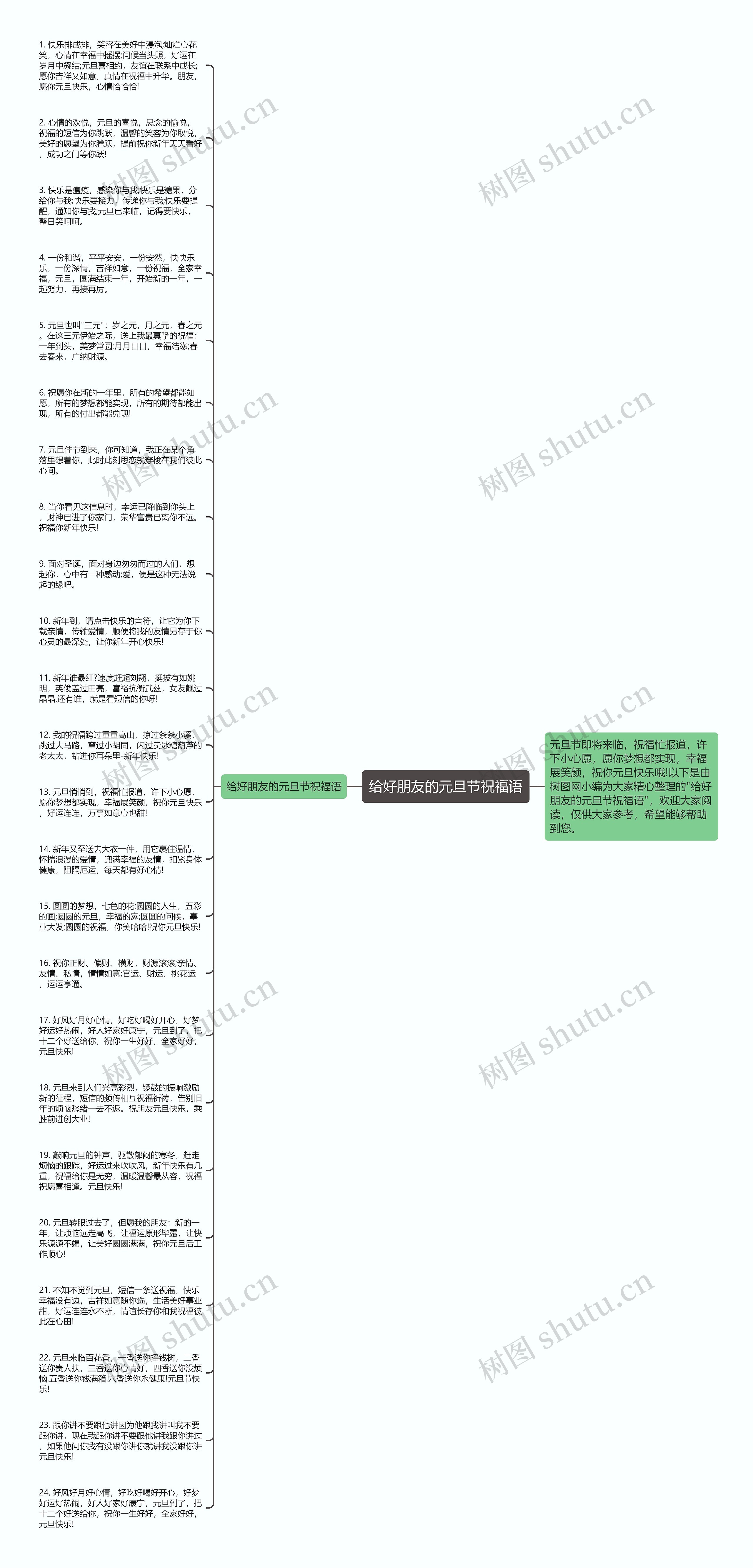 给好朋友的元旦节祝福语思维导图
