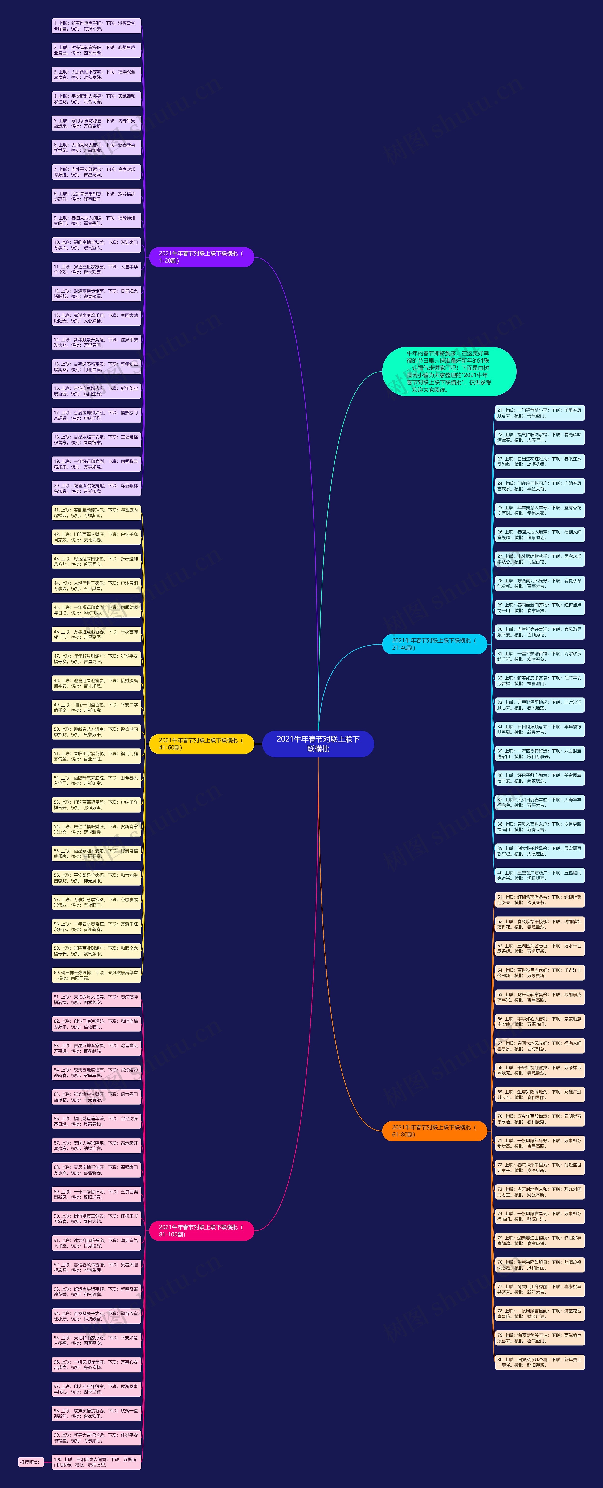 2021牛年春节对联上联下联横批思维导图