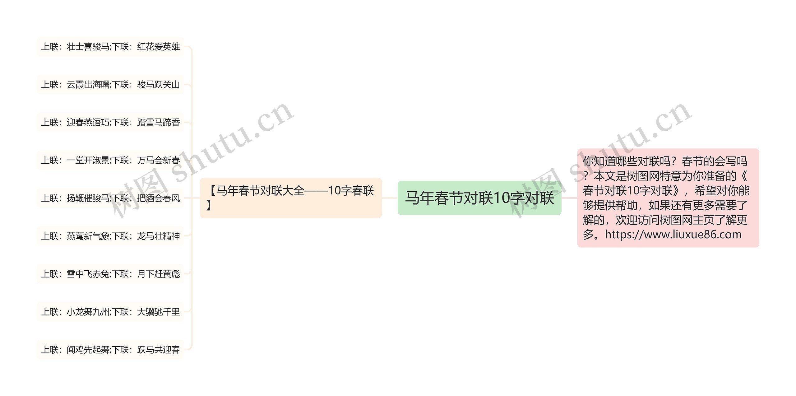 马年春节对联10字对联思维导图