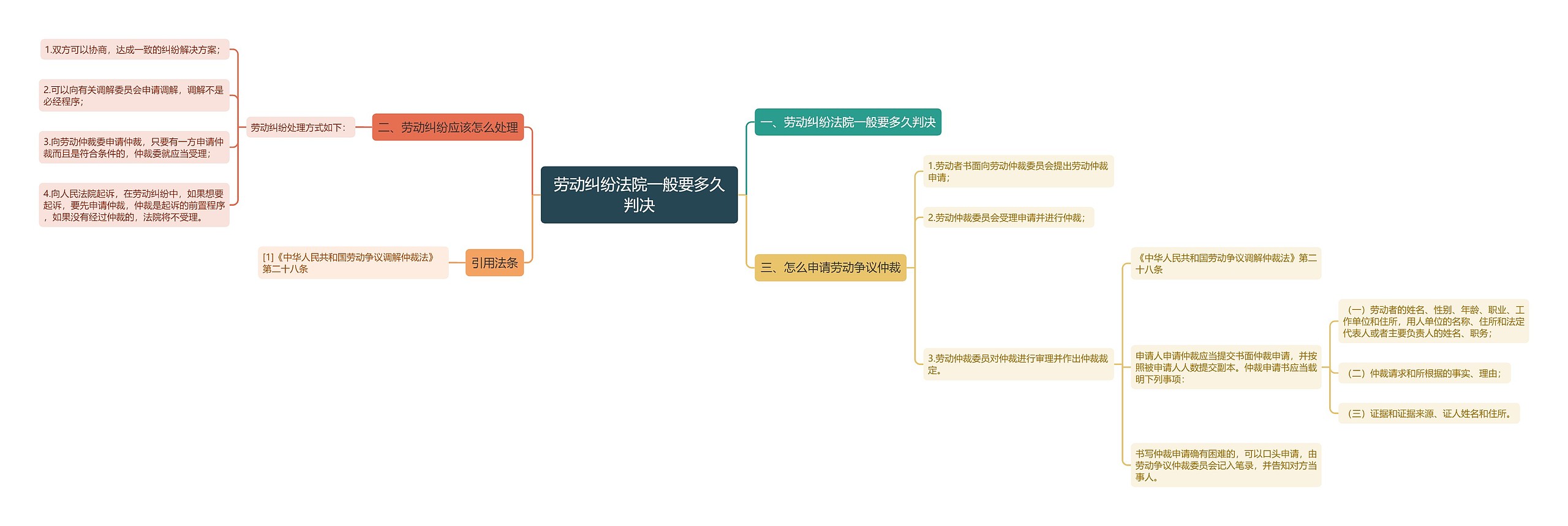 劳动纠纷法院一般要多久判决