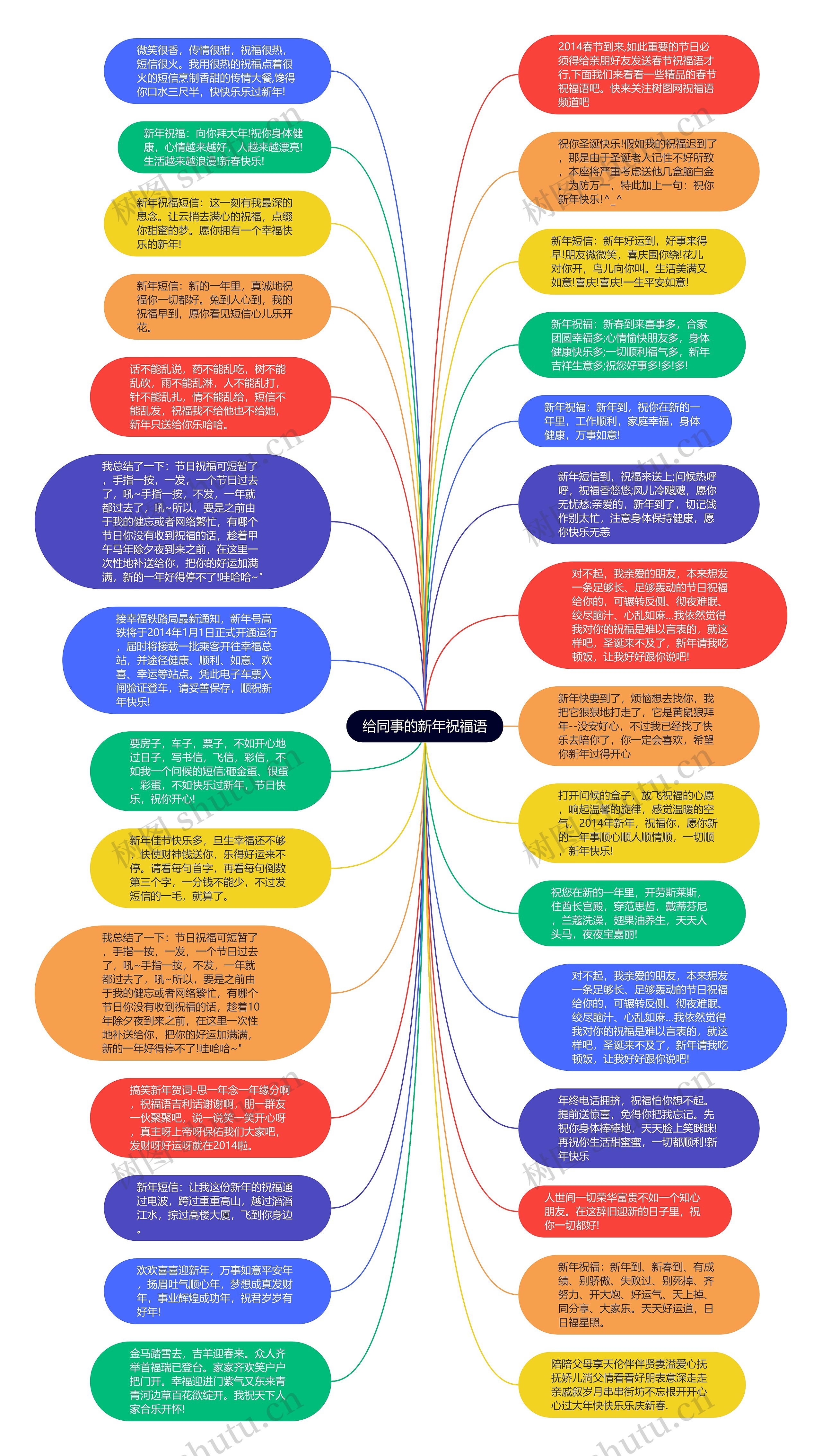 给同事的新年祝福语思维导图