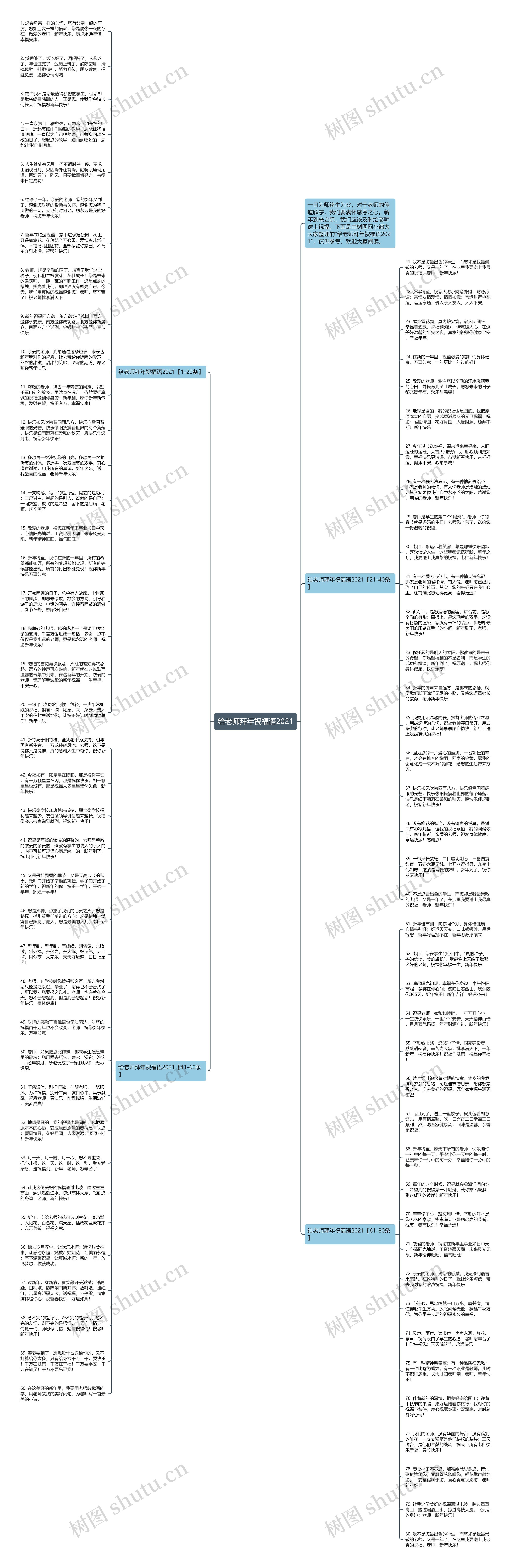 给老师拜年祝福语2021思维导图