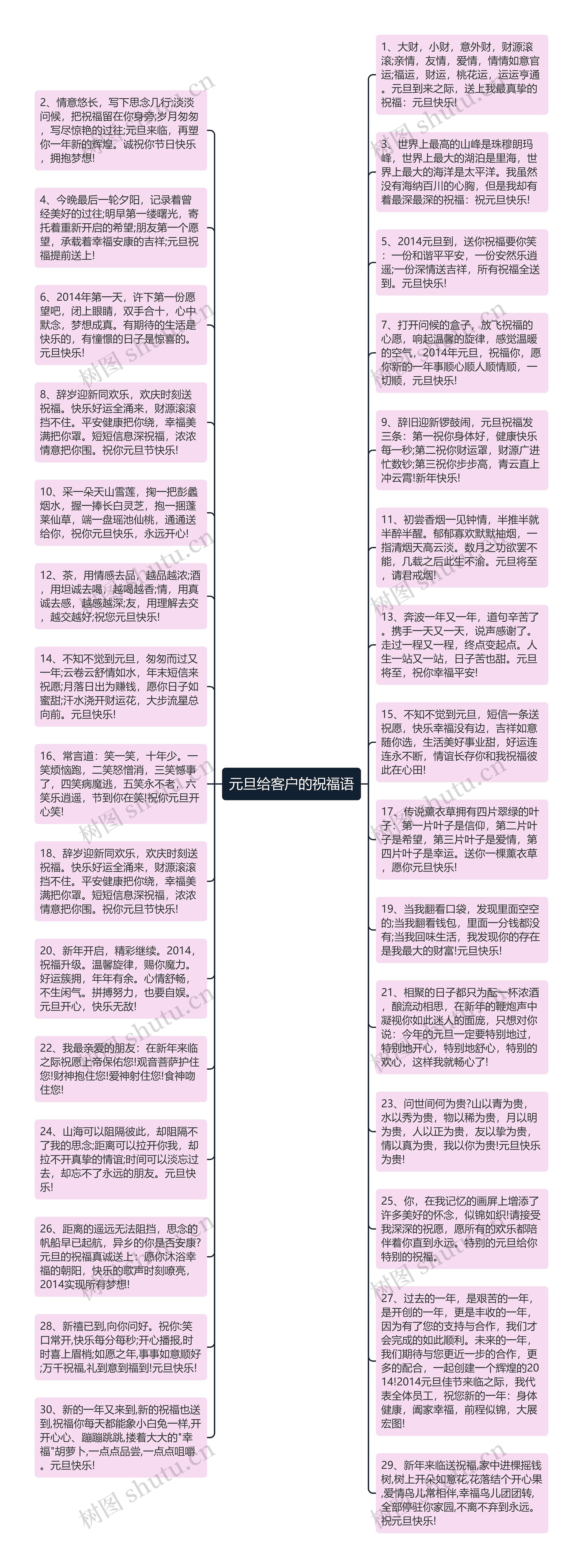 元旦给客户的祝福语思维导图