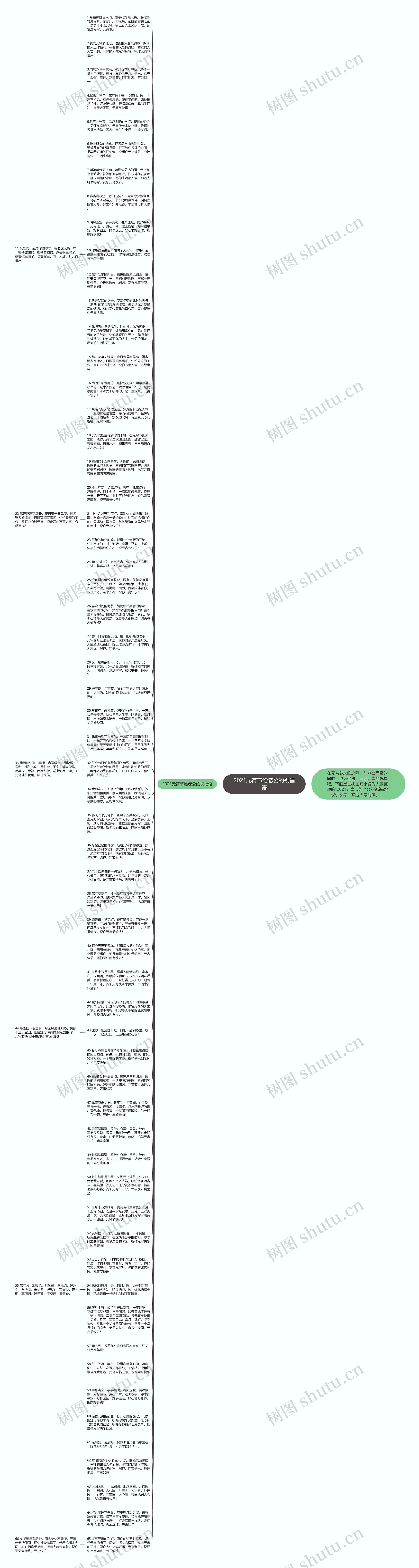 2021元宵节给老公的祝福语思维导图