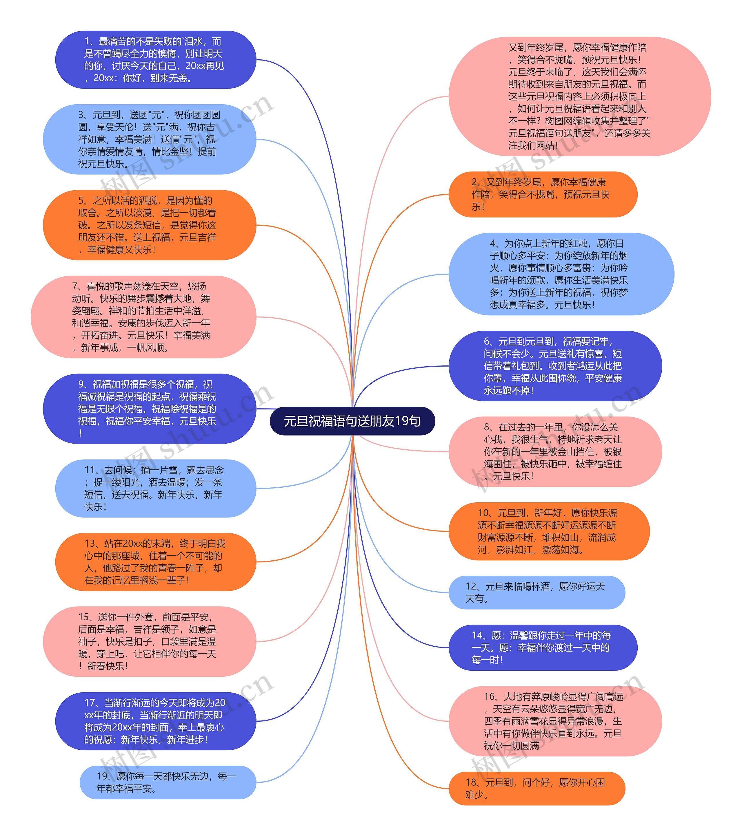 元旦祝福语句送朋友19句思维导图