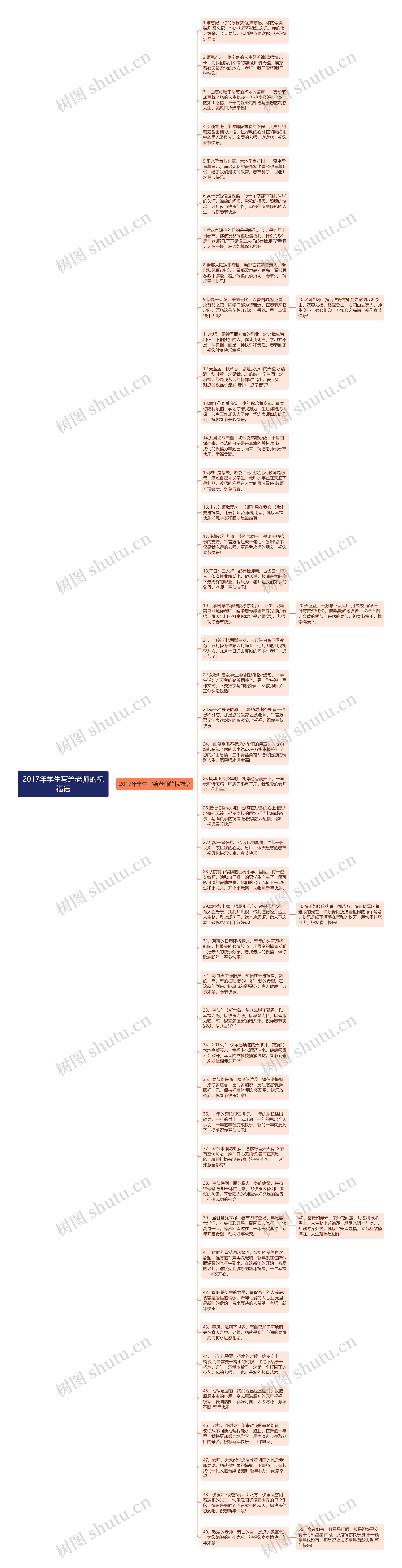 2017年学生写给老师的祝福语思维导图