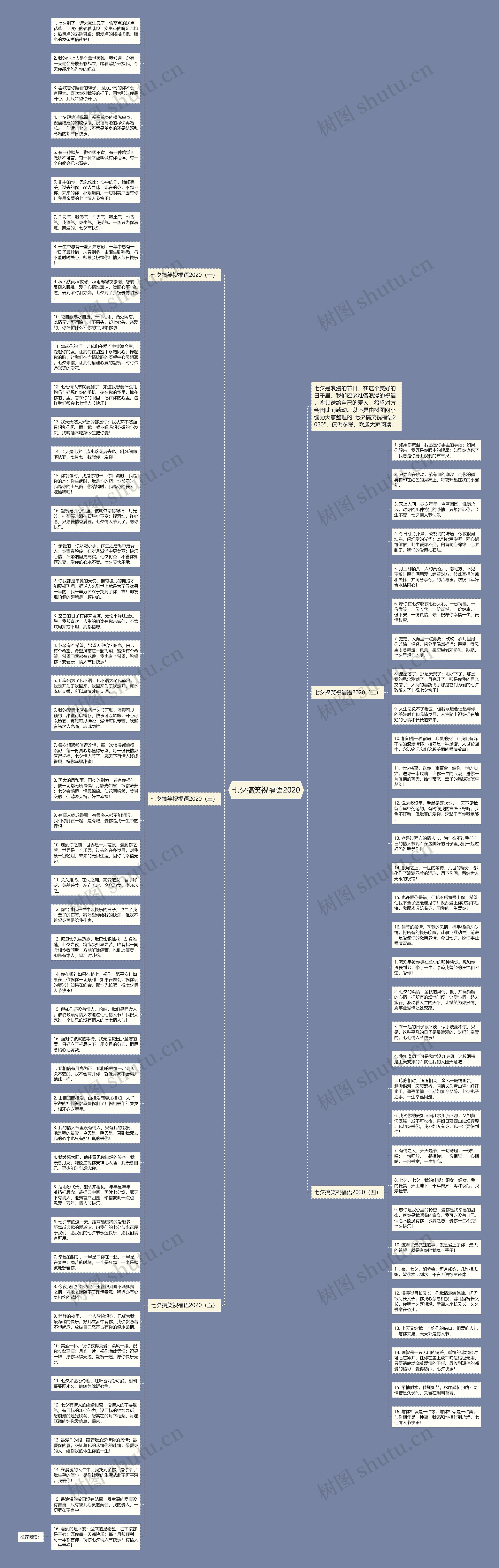 七夕搞笑祝福语2020思维导图